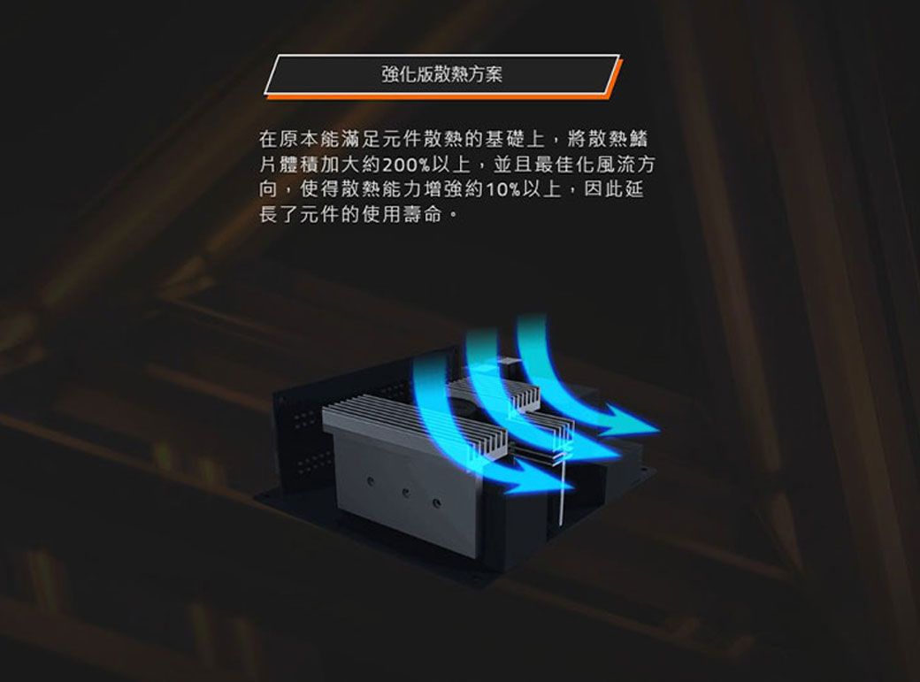 強化版散熱方案在原本能滿足元件散熱的基礎上,將散熱鰭體積加大約200%以上,並且最佳化風流方向,使得散熱能力增強約10%以上,因此延長了元件的使用壽命。