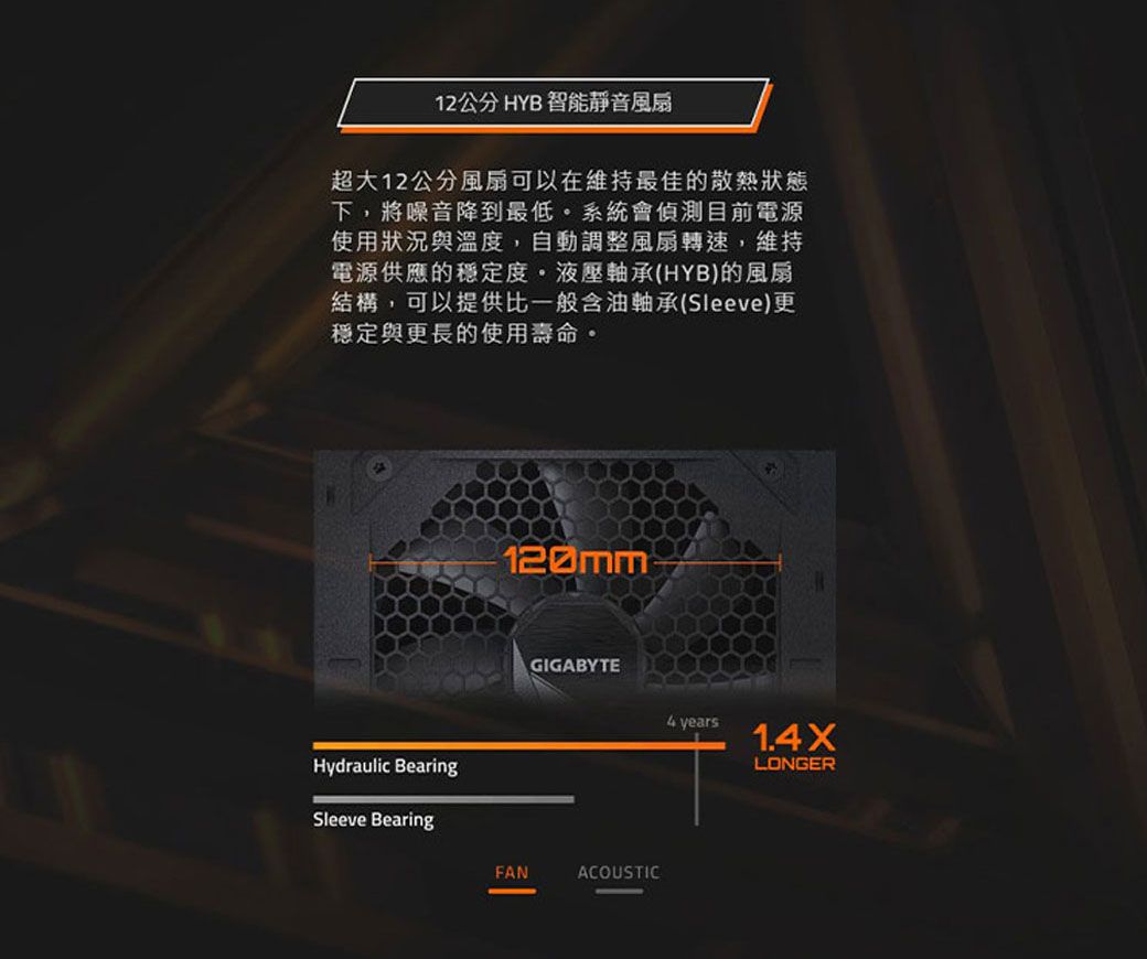 12公分 HYB 智能靜音風扇超大12公分風扇可以在維持最佳的散熱狀態下,將噪音降到最低。系統會目前電源使用狀況與溫度,自動調整風扇轉速,維持電源供應的穩定度。液壓軸承(HYB)的風扇結構,可以提供比一般含油軸承(Sleeve)更穩定與更長的使用壽命。Hydraulic BearingSleeve Bearing120mmGIGABYTE4 years1.4XFANACOUSTICLONGER
