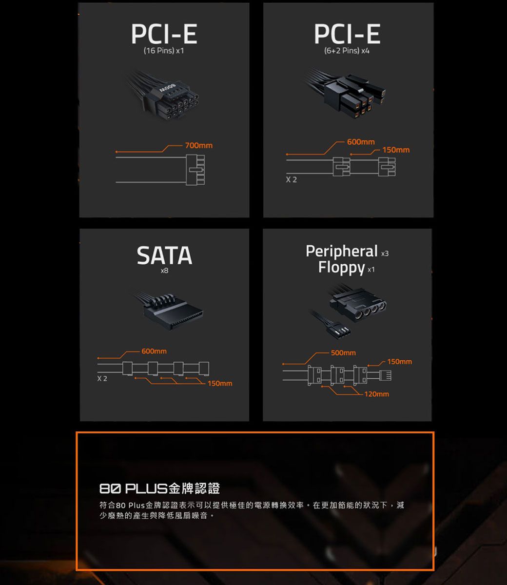 PCI-E(16 Pins) PCI-E(6+2 Pins) SATA600mm700mm150mm600mm150mmPeripheral Floppy 500mm150mm120mm PLUS金牌認證符合80 Plus金牌認證表示可以提供極佳的電源轉換效率在更加節能的狀況下,減少廢熱的產生與降低風扇噪音