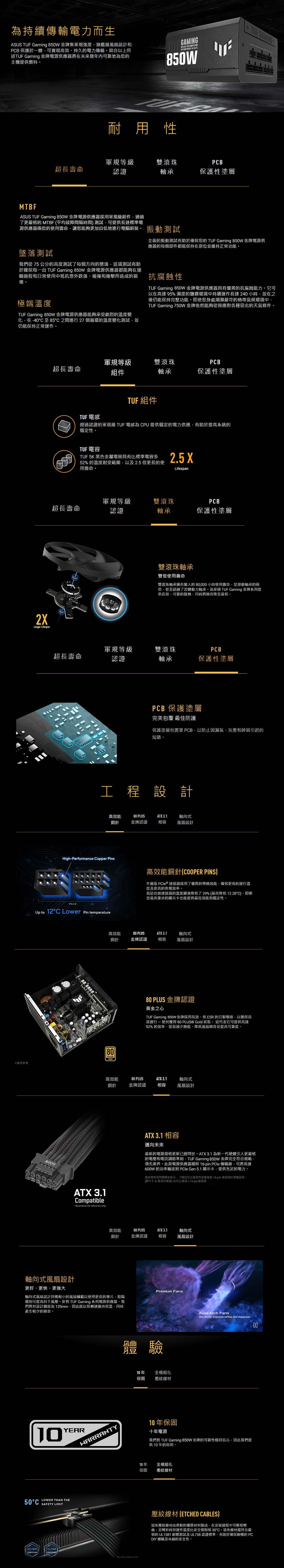 為持續傳輸電力而生ASUS  Gaming 850W 金牌集軍規強度、旗艦級風扇設計和PB 保護於一體可實現高效、持久的電力傳輸綜合以上所述TUF Gaming 金牌電源供應將在未來幾年內可靠地為您的主機提供燃料    850W耐用性軍規等級超長壽命雙滾珠軸承PCB保護性塗層TUF MTBFASUS TUF Gaming 850W 金牌電源供應器採用軍規級組件通過了更嚴格的 MTBF平均故障間隔時間測試可提供長達標準電源供應器兩倍的使用壽命讓您能夠更加自信地進行電腦組裝 振動測試墜落測試我們從75公分的高度測試了每個方向的墜落這項測試有助於確保每一台 TUF Gaming 850W 金牌電源供應器都能夠在運輸過程和日常使用中抵抗意外跌落、碰撞和撞擊所造成的損壞極端溫度TUF Gaming 850W 金牌電源供應器能夠承受劇烈的溫度變在-40至85C之間進行 27個循環的溫度變化測試並仍能保持正常運作全面的振動測試有助於確保您的 TUF Gaming 850W 金牌電源供應器的每個部件都能保持在原位並維持正常功能抗腐蝕性TUF Gaming 850W 金牌電源供應器具有優異的抗腐蝕能力它可以在高達95%濕度的鹽霧環境中持續運作長達240小時並在之後仍能保持完整功能。即使您身處潮濕嚴苛的熱帶氣候環境中TUF Gaming 750W 金牌依然能夠從容應對各種惡劣的天氣條件。2Longer Lifespan軍規等級雙滾珠PCB超長壽命組件軸承保護性塗層TUF 組件TUF 經過認證的軍規級 TUF 電感為 CPU 提供穩定的電力供應有助於提高系統的穩定性。TUF 電容TUF 5K 黑色金屬電容具有比標準電容多52%的溫度耐受範圍以及25倍更長的使用壽命。2.5 XLifespan軍規等級雙滾珠PCB超長壽命認證軸承保護性塗層雙滾珠軸承雙倍使用壽命雙滾珠軸承擁有驚人的80000小時使用壽命是滑動軸承的兩倍甚至超越了流體動力軸承。為華碩 TUF Gaming 金牌系列提供長效、可靠的散熱將噪音降至最低。軍規等級雙滾珠PCB超長壽命認證軸承保護性塗層PCB 保護塗層完美包覆 最佳防護保護塗層包裹著 PCB以防止因濕氣、灰塵和碎屑引起的短路。工程設計高效能銅針80 PLUSATX 3.1軸向式金牌認證相容風扇設計High-Performance Copper Pins高效能銅針COOPER PINS)升級版 連接器採用了優異的導熱效能確保更低的運行溫度及更高的供電效率。而這也替連接器的溫度顯著降低了29%(最高降低12.28°C)是最高要求的顯示卡也能提供最佳效能和穩定性。 to 12°C Lower Pin temperature高效能80 PLUSATX 3.1軸向式銅針金牌認證 相容風扇設計80PLUS參考80 PLUS 金牌認證黃金之心TUF Gaming 850W金牌採用高效、低ESR的日製電容以確保高效運行-使其獲得 80 PLUS® Gold 狀態。這代表它可提供高達92%的效率從而減少熱能、降低風扇噪音並提高可靠度。高效能80 PLUSATX 3.1軸向式銅針金牌認證 相容風扇設計ATX 3.1Compatibleillustration for reference onlyATX 3.1 相容邁向未來最新的電源規格更新已經問世。ATX3.1 為新一代硬體引入更嚴格的電壓和電流調節準則 TUF Gaming 850W 金牌完全符合規範領先業界。此款電源供應器隨附16-pin PCle 傳輸線,可將高達600W的功率輸送到  Gen 5.1顯示卡,提供充足的電力。請參閱常見問題解答部分,了解如何使用進階 16-pin 連接線的具體說明。[顯示卡&電源供應器 如何正確16-pin連接線軸向式風扇設計更好、更快、更強大高效能80 PLUSATX 3.1軸向式銅針金牌認證相容風扇設計軸向式風扇設計具備較小的風扇輪以使用更長的葉片阻隔環則可提高向下風壓。針對 TUF Gaming 系列電源供應器我們將其設計縮放為135mm,因此能以低轉速維持低溫,同時產生較少的噪音。Premium Fans體驗10年全模組化保固壓紋線材Axial-tech Fansnew design improves airflow and dispersion.0010年保固我們對 TUF Gaming 850W 金牌的可靠性極具信心,因此我們提供10年的保固。WARRANTY十年電源YEARLOWER THAN THE50°C SAFETY LIMITUL1581CERTIFIEDUL758CERTIFIED10年全模組化保固壓紋線材壓紋線材 (ETCHED CABLES這些壓紋線材由柔軟的優質材料製成,在安裝過程中可輕易曲,且彎折時其運作溫度比安全限制低50。這些線材還符合嚴格的 UL1581 耐燃測試及 UL758 認證標準,有助於確保順暢的 PCDIY 體驗及卓越的安全性。