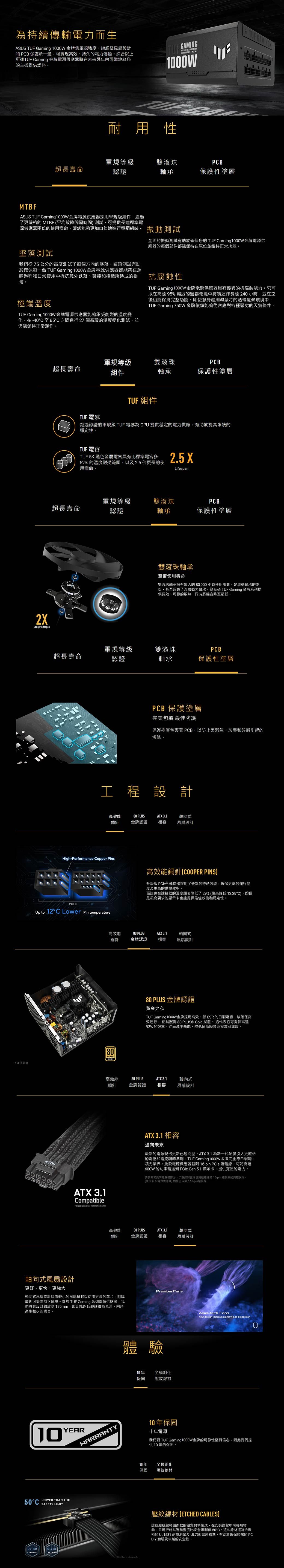 為持續傳輸電力而生ASUS F Gaming 00W 金牌集軍規強度、旗艦級風扇設計和 PB 保護於一體可實現高效、持久的電力傳輸綜合以上所述 Gaming 金牌電源供應將在未來幾年內可靠地為您的主機提供燃料TU    1000W耐用性軍規等級超長壽命認證雙滾珠軸承PCB保護性塗層TUF MTBFASUS TUF Gaming1000W金牌電源供應器採用軍規級組件通過了更嚴格的 MTBF平均故障間隔時間測試可提供長達標準電源供應器兩倍的使用壽命讓您能夠更加自信地進行電腦組裝 振動測試測試我們從75公分的高度測試了每個方向的墜落這項測試有助於確保每一台 TUF Gaming 1000W金牌電源供應器都能夠在運輸過程和日常使用中抵抗意外跌落、碰撞和撞擊所造成的損壞極端溫度TUF Gaming 1000W金牌電源供應器能夠承受劇烈的溫度變在-40至85C之間進行 27個循環的溫度變化測試並仍能保持正常運作全面的振動測試有助於確保您的 TUF Gaming1000W金牌電源供應器的每個部件都能保持在原位並維持正常功能抗腐蝕性TUF Gaming 1000W金牌電源供應器具有優異的抗腐蝕能力它可以在高達95濕度的鹽霧環境中持續運作長達240小時並在之後仍能保持完整功能。即使您身處潮濕嚴苛的熱帶氣候環境中TUF Gaming 750W 金牌依然能夠從容應對各種惡劣的天氣條件。2Longer Lifespan軍規等級雙滾珠PCB超長壽命組件軸承保護性塗層TUF 組件TUF 經過認證的軍規級 TUF 電感為 CPU 提供穩定的電力供應有助於提高系統的穩定性。TUF 電容TUF 5K 黑色金屬電容具有比標準電容多52%的溫度耐受範圍以及25倍更長的使用壽命。2.5 XLifespan軍規等級雙滾珠PCB超長壽命認證軸承保護性塗層雙滾珠軸承雙倍使用壽命雙滾珠軸承擁有驚人的000小時使用壽命是滑動軸承的兩倍甚至超越了流體動力軸承。為華碩 TUF Gaming 金牌系列提供長效、可靠的散熱將噪音降至最低。軍規等級雙滾珠PCB超長壽命認證軸承保護性塗層PCB 保護塗層完美包覆 最佳防護保護塗層包裹著 PCB以防止因濕氣、灰塵和碎屑引起的短路。工程設計高效能銅針 金牌認證80 PLUSATX 3.1軸向式相容 風扇設計High-Performance Copper Pins高效能銅針COOPER PINS升級版 器採用了優異的導熱效能確保更低的運行溫度及更高的供電效率。而這也替連接器的溫度顯著降低了29%(最高降低12.28C是最高要求的顯示卡也能提供最佳效能和穩定性。up to 12°C Lower Pin temperature高效能銅針80 PLUSATX 3.1軸向式金牌認證相容風扇設計80PLUSGOLD參考80 PLUS 金牌認證黃金之心TUF Gaming 1000W金牌採用高效、低ESR的日製電容以確保高效運行使其獲得 80 PLUS® Gold狀態。 這代表它可提供高達92%的效率從而減少、降低風扇噪音並提高可靠度。高效能80 PLUSATX 3.1軸向式銅針金牌認證 相容風扇設計ATX 3.1 相容ATX 3.1Compatible for reference only邁向未來最新的電源規格更新已經問世。ATX3.1 為新一代硬體引入更嚴格的電壓和電流調節準則 TUF Gaming1000W金牌完全符合規範領先業界。此款電源供應器隨附16-pin PCle 傳輸線可將高達600W的功率到  Gen 5.1 顯示卡,提供充足的電力。請參閱常見問題,了解如何正確使用這種進階 16-pin 連接線的具體說明。[顯示卡&電源供應器 如何正確16-pin連接線軸向式風扇設計更好、更快、更強大高效能80 PLUSATX 3.1軸向式銅針金牌認證相容風扇設計軸向式風扇設計具備較小的風扇輪以使用更長的葉片阻隔環則可提高向下風壓。針對 TUF Gaming 系列電源供應器,我們將其設計縮放為135mm,因此能以低轉速維持低溫,同時產生較少的噪音。Premium Fans體驗10年 全模組化保固壓紋線材WARRANTY10年保固十年電源YEAR10%50°CLOWER THAN THESAFETY LIMIT|UL1581|UL758CERTIFIEDCERTIFIEDAxial-tech Fansnew design improves airflow and dispersion.我們對 TUF Gaming1000W金牌的可靠性極具信心,因此我們提供10年的保固。10年全模組化保固壓紋線材00壓紋線材 (ETCHED CABLES)這些壓紋線材由柔軟的優質材料製成,在安裝過程中可輕易曲,且彎折時其運作溫度比安全限制低50。這些線材還符合嚴格的 UL1581 耐燃測試及 UL758 認證標準,有助於確保順暢的 PCDIY 體驗及卓越的安全性。