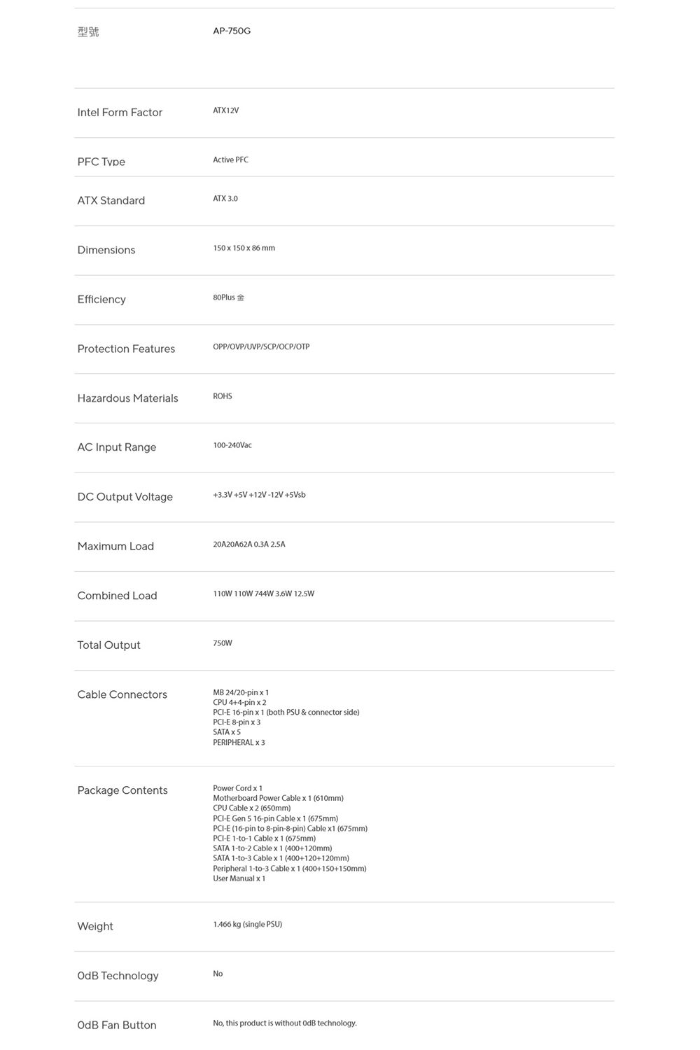 型號AP-750GIntel Form FactorATX12VPFC Active PFCATX StandardATX 30Dimensions150  150  86 mmEfficiencyProtection Features80PlusOPP/OVP/UVP/SCP/OCP/OTPHazardous MaterialsROHS100-240VacAC Input RangeDC Output Voltage3.3V+5V+12V-12V+Maimum Load20A20A62A 0.3A 2.5ACombined Load110W 110W 744W 3.6W 12.5WTotal Output750WCable ConnectorsMB 24/20- x1CPU 4+4-pin x2-E 16-pin x 1 (both PSU & connector side)PCI-E 8-pin x 3SATA x 5PERIPHERAL x 3Package ContentsPower Cord x1Motherboard Power Cable x 1 (610mm)CPU Cable x 2 (650mm)PCI-E Gen 5 16-pin Cable x 1 (675mm)PCI-E (16-pin to 8-pin-8-pin) Cable x1 (675mm)PCI-E 1-to-1 Cable x 1 (675mm)SATA 1-to-2 Cable x 1 (400+120mm)SATA 1-to-3 Cable x 1 (400+120+120mm)Peripheral 1-to-3 Cable x 1 (400+150+150mm)User Manual x1Weight1.466 kg (single PSU) TechnologyNoOdB Fan ButtonNo, this product is without  technology.