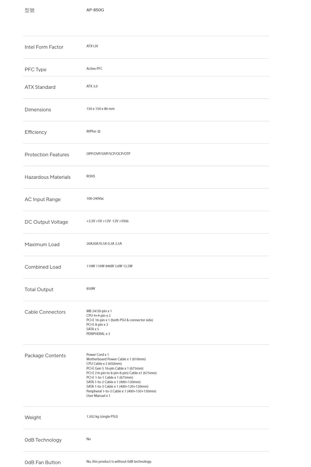 型號AP850GIntel Form FactorATX12VPFC TypeATX StandardActive PFCATX 30Dimensions150  150  86 mmEfficiencyProtection Features80PlusOPP/OVP/UVP/SCP/OCP/OTPHazardous MaterialsROHSAC Input Range100-240VacDC Output Voltage3.3V+5V+12V-12V+Maimum Load20A20A70.5A  Combined Load110W 110W 846W 3.6W 12.5WTotal Output850WCable ConnectorsMB 24/20-pin CPU 4+4-pin  2-E 16-pin  1 (both PSU & connector side)-E 8-pin x 3SATA x 5PERIPHERAL x 3Package ContentsPower Cord x 1Motherboard Power Cable x 1 (610mm)CPU Cable x 2 (650mm)PCI-E Gen 5 16-pin Cable x 1 (675mm)PCI-E (16-pin to 8-pin-8-pin) Cable x1 (675mm)PCI-E 1-to-1 Cable x 1 (675mm)SATA 1-to-2 Cable x 1 (400+120mm)SATA 1-to-3 Cable x 1 (400+120+120mm)Peripheral 1-to-3 Cable x 1 (400+150+150mm)User Manual x1Weight1.502 kg (single PSU) TechnologyNoOdB Fan ButtonNo, this product is without OdB technology.