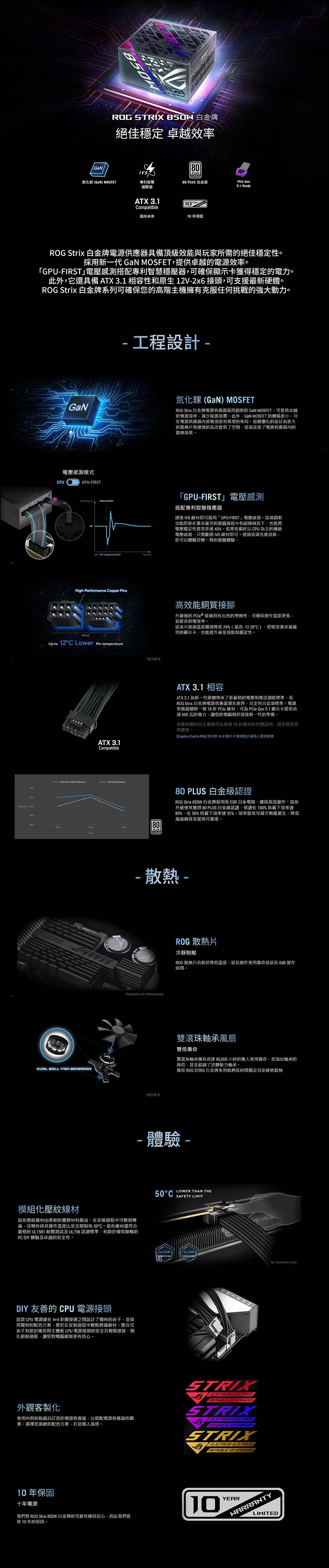 ROG STRIX  白金牌絕佳穩定 卓越效率GaNIVSPLUS氮化鎵GaN)MOSFT專利智慧穩壓器80 PLUS 白金級 Gen51 ReadyATX 31ompatible面向未來10年保固ROG Strix 白金牌電源供應器具備頂級效能與玩家所需的絕佳穩定性採用新一代 GaN MOSFET提供卓越的電源效率「GPUFIRST電壓感測搭配專利智慧穩壓器確保顯示卡獲得穩定的電力此外它還具備 ATX 3.1 相容性和原生12V- 接頭可支援最新硬體ROG Strix 白金牌系列可確保您的高階主機擁有克服任何挑戰的強大動力GaN電壓感測模式GPU-FIRST  (  - 工程設計-CPU  Sensing F氮化鎵(GaN) MOSFETROG Strix 白金牌電源供應器採用創新的 GaN MOSFET可提供卓越的電源效率減少能源浪費。此外GaN MOSFET的體積更小可在電源供應器内部實現更有條理的佈局。這種優化的設計為更大的散熱片和增強的氣流提供了空間從而改善了電源供應器內的散熱效果。「GPU-FIRST」電壓感測搭配專利智慧穩壓器連接 IVS 線材即可啟用「GPU-FIRST」電壓感測。這項創新功能即使在要求嚴苛的遊戲過程中和超頻情況下也能將電壓穩定性提高多達45。如果您偏好以CPU為主的傳統電壓感測只需斷開 IVS 線材即可。透過這項先進技術您可以體驗流暢一致的遊戲體驗。High-Performance Copper Pins高效能銅質接腳升級後的   接頭具有出色的導熱性可確保運作溫度更低並提高供電效率。這表示接頭溫度顯著降低29(最高-12.28C)即使是要求最嚴苛的顯示卡也能提升最佳效能和穩定性。-Eupto 12C LowWer Pin temperature*僅供參考ATX 3.1CompatibleATX 3.1 相容ATX 3.1 為新一代硬體帶來了更嚴格的電壓和電流調節標準而ROG Strix 白金牌電源供應器領先業界完全符合這項標準。電源供應器隨附一條16針PCle線材可為  Gen 5.1 顯示卡提供高達600瓦的電力讓您的電腦做好迎接新一代的準備。如需有關如何正確使用此進階16針線材的具體說明請參閱常見問題集。[Graphics Card & PSU] 如何將16針顯示卡電源線正確插入電源裝置ROG Strix  80 PLUS Platinum9492 90%%%50%80%PLUSPLATINUMDUAL BALL FAN BEARINGS80 PLUS 白金級認證ROG Strix 850W 白金牌採用低ESR 日系電容確保高效運作。這些升級使其獲得80 PLUS 白金級認證保證在100%負載下效率達89%在50%負載下效率達92%。效率提高可減少熱量產生、降低風扇噪音並提高可靠度。-散熱- for reference only.*僅供參考ROG 散熱片冷靜制敵ROG 散熱片有助於降低溫度、延長組件使用壽命並延長運作時間。雙滾珠軸承風扇雙倍壽命雙滾珠軸承擁有高達80000小時的驚人使用壽命,是油封軸承的兩倍,甚至超越了流體動力軸承。確保 ROG STRIX 白金牌系列能夠長時間穩定且安靜地散熱-體驗-模組化壓紋線材這些壓紋線材由柔軟的優質材料製成,在安裝過程中可輕易彎曲,且彎折時其運作溫度比安全限制低50。這些線材還符合嚴格的 UL1581 耐燃測試及 UL758認證標準,有助於確保順暢的PC DIY 體驗及卓越的安全性。DIY 友善的 CPU 電源接頭這款 CPU 電源線在4+4針腳接頭之間設計了獨特的,並採用獨特的配色方,便於在安裝過程中輕鬆辨識線材。整合式夾子有助於確保與主機板CPU電源接頭的安全且輕鬆連接,化組裝過程,讓您對電腦組裝更有信心。外觀客製化使用內附的貼紙自訂您的電源供應器以搭配電源供應器的案。選擇您喜歡的配色方案,打造個人風格。10年保固十年電源我們對 ROG Strix 850W 白金牌的可靠性極具信心,因此我們提供10年的保固。50°CLOWER THAN THESAFETY LIMITUL758CERTIFIEDFor illustration only.STRIXSTRIX  STRIXSTRIXREPUBLIC OF STRIX ASTRIXREPUBLIC OF 10YEARWARRANTYLIMITED