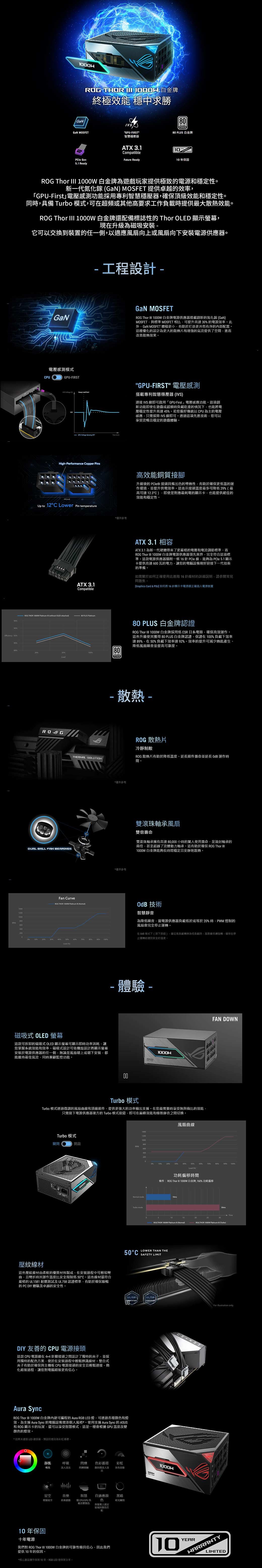 94 9290 HR  金牌終極效能 穩中求勝 MOSFETPle Gen51 ReadyVSFIRST智慧穩壓ATX 3.1CompatblePLUSPLATINUM PLUS 白金牌.Future Ready10保 Thor  白金牌遊戲玩家提供極致電源和穩定性新一代氮化鎵 MOSFET 提供卓越效率「-First電壓感測功能用專利智慧穩壓器確保頂級效能和穩定性同具備 Turbo 模可超頻或其他高要求工作負載時提供最大散熱效能ROG Thor   白金牌還備標誌性的 Thor  顯示現在升級為磁吸安裝-它可以交換到裝置的任一側以適應向上或風扇向下安裝電源供應器CPUGaN電壓感測模式GPU-FIRSTGPU   - 工程設計-GPU  Sensing TGaN MOSFETROG Thor  白金牌電源供應器搭載創新的氮化鎵GaNMOSFET與標準 MOSFET 相比可提升高達的電源效率此GaN MOSFET 體積更小有助於打造更井然有序的內部配置這種優化的設計為更大的散熱片和增強的氣流提供了空進而改善散熱效果GPU-FIRST 電壓感測搭載專利智慧穩壓器IVSIVS 線即可啟用「GPU-First電壓感應功能這項創新功能即使在遊戲或超頻時負載吃重的情況下也能將電壓穩定性提升高達45若您偏好傳統以 CPU 為主的電壓感應只需拔除 IVS 線即可透過這項先進技術您可以享受流暢且穩定的遊戲體驗High-Performance Copper Pins高效能銅質接腳升級後的 PCle® 接頭具備色的導熱性有助於確保更低溫的運作環境並提升供電效率。這表示接頭溫度最多可降低29最高可達12.3)即使是對應最耗電的顯示卡也能提供絕佳的效能和穩定性。upto 12C Lower Pin temperatureATX 3.1Compatible*僅供參考ATX 3.1 相容ATX 3.1 為新一代硬體帶來了更嚴格的電壓和電流調節標準而ROG Thor I 白金牌電源供應器領先業界完全符合這項標準。這款電源供應器隨附一條16針PCle線能夠為 PCle 5.1 顯示卡提供高達瓦的電力讓您的電腦設備做好迎接下一代技術的準備。如需關於如何正確使用此進階16針線材的詳細說明請參閱常見問題集。[Graphics Card & PSU] 如何將16針顯示卡電源線正確插入電源裝置ROG THOR 1000W Platinum i without OLED attached) - 80 PLUS Platinum80 PLUS 白金牌認證ROG Thor  1000W 白金牌採用低ESR 日系電容確保高效運作。這些升級使其獲得 80 PLUS 白金牌認證保證在100負載下效率達89在 負載下效率達92。效率的提升可減少熱能產生、降低風扇噪音並提高可靠度。10080PLUS14001000600400DUAL BALL FAN BEARINGSTHERMAL SOLUTION-散熱-*僅供參考*僅供參考ROG 散熱片冷靜制敵ROG 散熱片有助於降低溫度、延長組件壽命並延長  運作時間。雙滾珠軸承風扇雙倍壽命雙滾珠軸承擁有高達80000小時的驚人使用壽命是油封軸承的兩倍甚至超越了流體動力軸承。這有助於確保 ROG Thor III1000W 白金牌能夠長時間穩定且安靜地散熱。Fan CurveROG THOR 1000W Platinum I (OdB 技術智慧靜音為降低噪音當電源供應器負載低於或等於20時PWM 控制的風扇完全停止。在模式下(按下)當從高負載轉換為低負載時風扇會持續旋轉確保在停止運轉安全的溫度10%20%30%40%50%60%90%100%()磁吸式 OLED 螢幕這款可拆卸的磁吸式 OLED顯示螢幕可顯示即時功率消耗讓您掌握系統效能和效率。磁吸式設計可依機殼設計將顯示螢幕安裝於電源供應器的任一側無論是風扇朝上或朝下安裝,能維持最佳氣流,同時兼顧監控功能。- 體驗-00Turbo 模式1000WTurbo 模式透過微調的風扇曲線和頂級組件,提供更強大的功率輸出支援。在您最需要時享受無與倫比的效能,只需按下電源供應器後方的 Turbo 模式按鈕,即可在效能和極致靜音之間切換。1400Turbo 模式12001000開啟800600400200壓紋線材這些壓紋線材由柔軟的優質材料製成,在安裝過程中可輕易曲,且彎折時其運作溫度比安全限制低50°C。這些線材還符合嚴格的 UL1581 耐燃測試及UL758 認證標準,有助於確保順暢的 PC DIY 體驗及卓越的安全性。DIY 友善的 CPU 電源接頭這款 CPU 電源線在4+4針腳接頭之間設計了獨特的夾子,並採用獨特的配色方案,便於在安裝過程中輕鬆辨識線材。整合式夾子有助於確保與主機板CPU電源接頭的安全且輕鬆,化組裝過程,讓您對電腦組裝更有信心。Normal modeTurbo mode風扇曲線FAN DOWN30% 40%50%70%80%Load()功耗偏移時間條件:ROG Thor III 1000W 白金牌,160%功耗偏移ROG THOR 1000W Platinum III (Normal)ROG THOR 1000W Platinum II (Turbo)50°CLOWER THAN THESAFETY LIMITTimeUL1581UL758RTIFIEDCERTIFIEDFor illustration only.Aura SyncROG Thor III 1000W白金牌內建可編程的 Aura  LED燈,可透過各種顏色和燈效,為支援 Aura Sync 的電腦設備增添個人風格使用支援 Aura Sync 的 ASUSROG 顯示卡的玩家,還可以享受智慧模式,這是一種會根據 GPU 溫度改變和顏色的燈效。*如果未連接 LED 連接器,預設的為彩虹循環。O靜態呼吸閃爍 色彩循環彩虹恆亮淡入淡出颜色間淡入淡多色流動出星空音樂智慧自適應顏模擬夜空節奏跳動CPU/GPU色黑暗燈光關閉改變顏色與螢幕上區域的顏色配10保固十年電源1000W我們對 ROG Thor III 1000W 白金牌的可靠性極具信心,因此我們提供10年的保固。*核心產品運作保固10年,RGB LED 担保固3年,10YEARWARRANTYLIMITED
