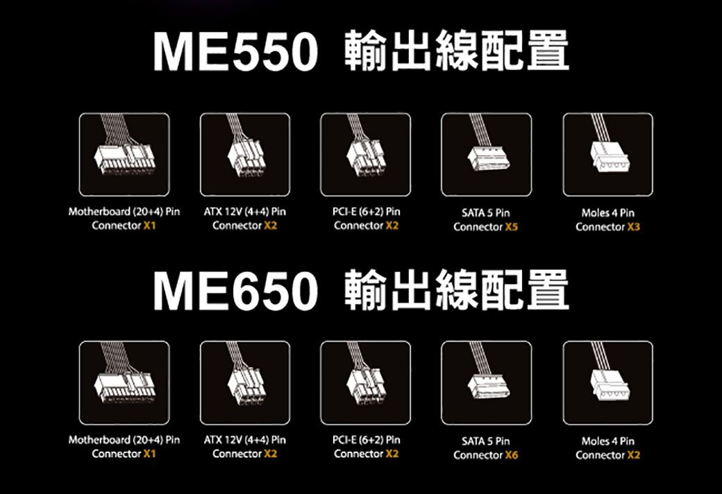 ME50 輸出線配置Motherboard (20) Connector ATX 12V (44) Connector E (6+2) PinConnector X2SATA 5 PinConnector Moles 4 PinConnector X3ME650 輸出線配置Motherboard (20+4) PinConnector X1ATX 12V (4+4) PinConnector X2-E (6+2) PinConnector X2SATA 5 PinConnector X6Moles 4 PinConnector X2