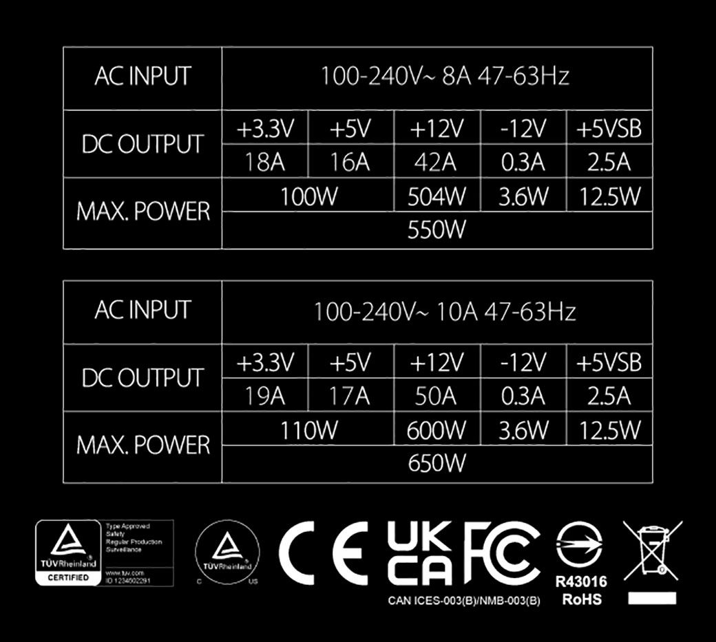 AC INPUT100-240V8A 47-63Hz33V5V12V-12V5VSBDC OUTPUT18A16A42A 03A 2.5A100WMAX. POWER504W 3.6W 12.5W550WAC INPUT100-240V 10A 47-63Hz3.3V +5V +12V-12V+5VSBDC OUTPUT19A17A50A 0.3A 2.5A110W600W3.6W 12.5WMAX. POWER650WTÜVRheinlandCERTIFIEDType  AUKCAR43016CAN ICES-003(BNMB-003(B)