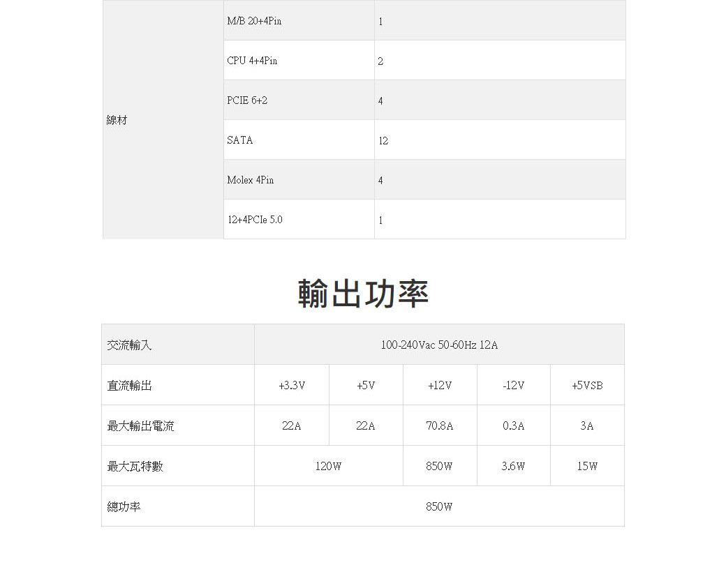 M/B20+4Pin1CPU 4+4Pin2PCIE 6+24線材SATAMolex 4Pin412+4PCIe 5.012輸出功率交流輸入100-240Vac 50-60Hz 12A直流輸出+3.3V+5V+12V-12V+5VSB最大輸出電流22A22A70.8A0.3A3A最大瓦特數120w850W3.6W15W總功率850W