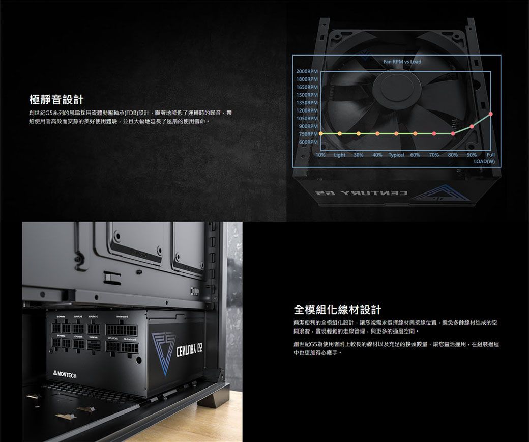 2000RPM1800RPMFan RPM vs Load1650RPM極靜音設計1500RPM1350RPM創世紀G5系列的採用流體動壓軸承(FB)設計顯著地降低了運轉時的噪音帶給使用者高效而安靜的美好使用體驗,並且大幅地延長了風扇的使用壽命1200RPM1050RPM900RPM750RPM600RPM10% Light 30%40% Typical 60%70%80%90% LOAD(W)AMONTECH D化線材設計簡潔便利的全模組化設計,讓您視需求選擇線材與接線位置,避免多餘線材造成的空間浪費,實現輕鬆的走線管理,與更多的通風空間。創世紀G5為使用者附上較長的線材以及充足的接頭數量,讓您靈活運用,在組裝過程中也更加得心應手。