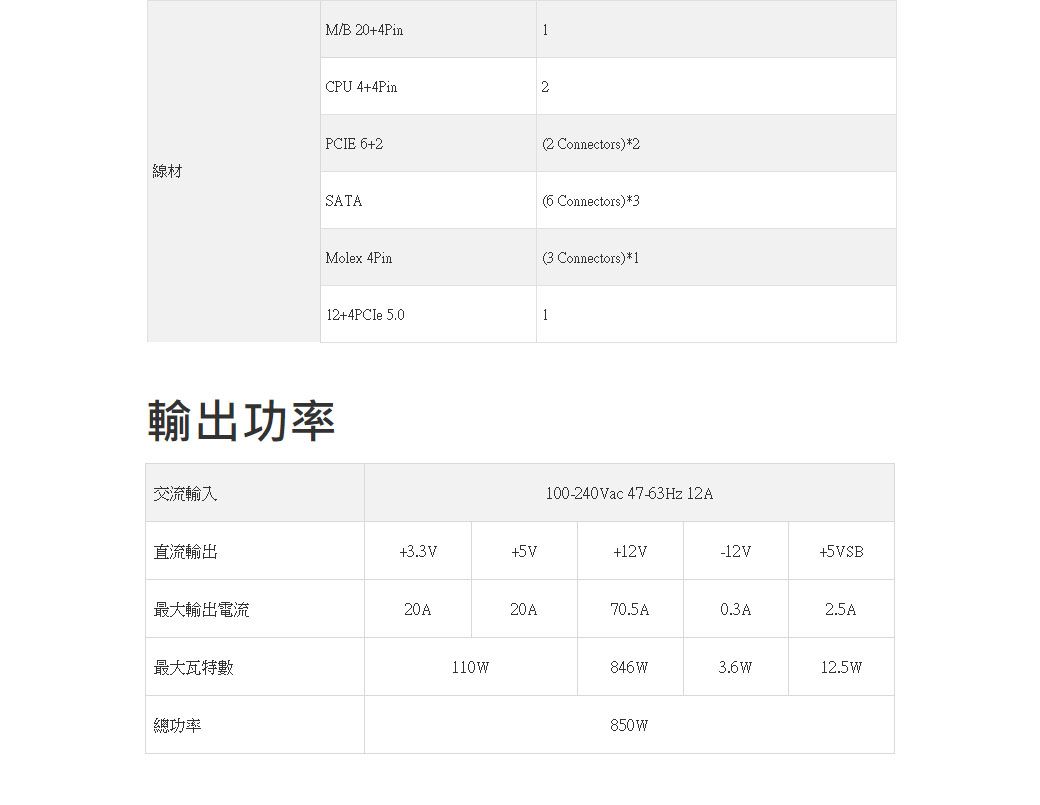 線材M/B20+4Pin1CPU 4+4Pin2PCIE 6+2(2 Connectors)*2SATA(6 Connectors)*3 Molex 4Pin(3 Connectors)*112+4PCIe 5.01輸出功率交流輸入100-240Vac 47-63Hz 12A直流輸出+3.3V+5V+12V-12V+5VSB最大輸出電流20A20A70.5A0.3A2.5A最大瓦特數110W846W3.6W12.5W總功率850W
