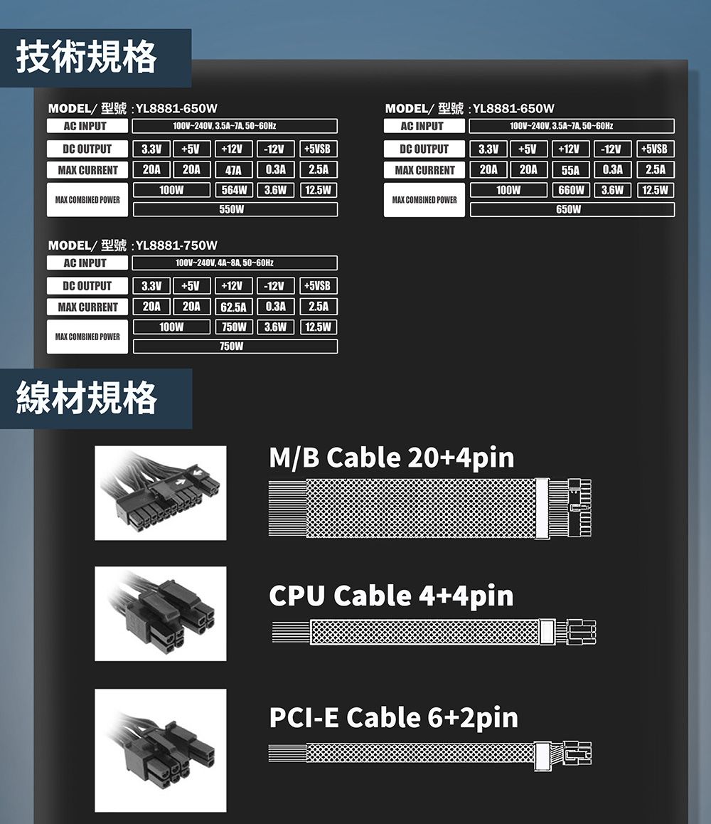 技術規格MODEL/YL8881650WMODEL/YL8881650WAC INPUT100V240V 3.5A7A AC INPUT100V240V 3.5A7A, DC OUTPUT3.3VMAX CURRENT5V -12V 5VSB20A 20A 47A 0.3A 2.5ADC OUTPUTMAX CURRENT100WMAX COMBINED POWER564W 3.6W550W12.5W100WMAX COMBINED POWER3.3V 5V 12V -12V +5VSB20A 20A 55A 0.3A 2.5A660W 3.6W 12.5W650WMODEL/YL8881-750WAC INPUT100V-240V,4A-8A, DC OUTPUT3.3VMAX CURRENT 20A 20A100W+5V +12V -12V62.5A 0.3A 2.5A750W 3.6W 12.5W+5VSBMAX COMBINED POWER750W線材規格M/B Cable 20+4pinCPU Cable 4+4pinPCI-E Cable 6+2pin