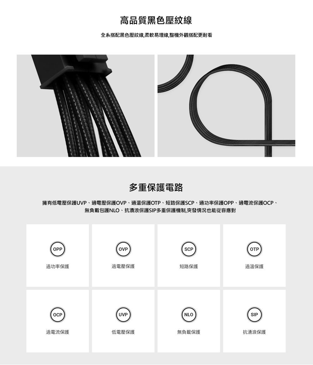 高品質黑色壓紋線全系搭配黑色壓紋線,柔軟易理線,整機外觀搭配更耐看多重保護電路擁有低電壓保護UVP過電壓保護OVP過溫保護OTP、短路保護SCP、過功率保護OPP、過電流保護OCP、無負載包護NLO、抗湧浪保護SIP多重保護機制,突發情況也能從容應對OPPOVPSCPOTP過功率保護過電壓保護短路保護過溫保護OCPUVPNLOSIP過電流保護低電壓保護無負載保護抗湧浪保護