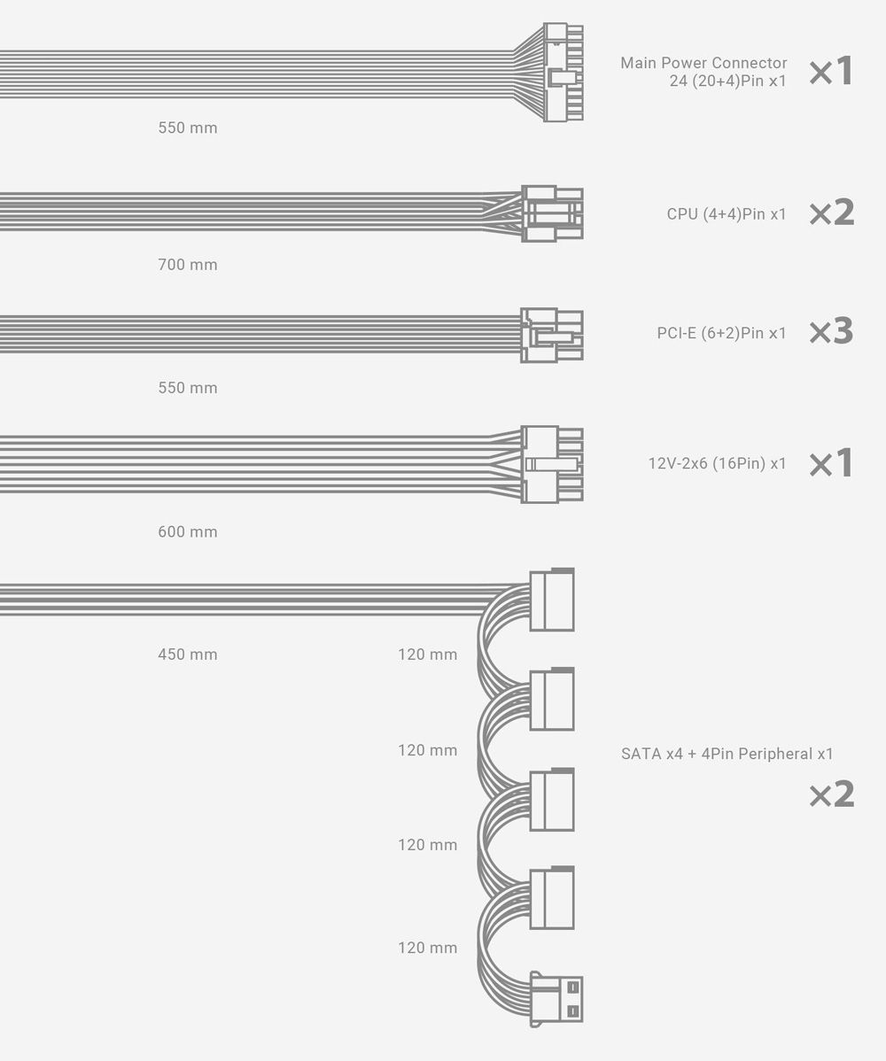 550 mm700 mm550 mm600 mm120 mm450 mm120 mm120 mm120 mmMain Power Connector24 (20+4)Pin x1CPU (4+4)Pin x1 PCI-E (6+2)Pin x1 x312V-2x6 (16Pin) x1 1SATA x4+4Pin Peripheral x1