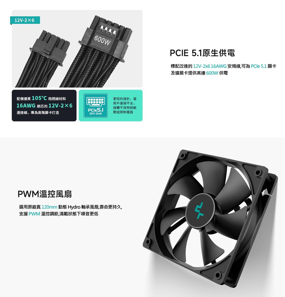2×6600WPCIE 5.1原生供電標配改進的12V-16AWG 安規線,可為 PCle 5.1 顯卡卡提供高達600W 供電配備優質 105 阻燃線材和16AWG 銅芯的12V-2×6連接線,專為高階顯卡打造12V-2x6更短的接針,用戶連接不全,接觸不良時將斷開或限制電路PWM溫控風扇選用原廠真 120mm 動態 Hydro 軸承風扇,壽命更持久,支援PWM 溫控調節,滿載狀態下噪音更低