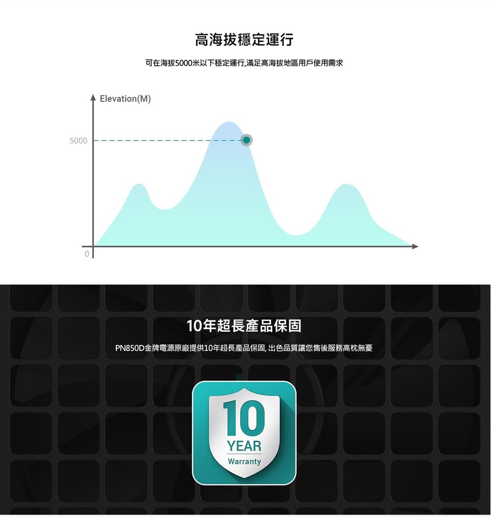 5000 Elevation(M)高海拔穩定運行可在海拔5000米以下穩定運行,滿足高海拔地區用戶使用需求10年超長產品保固PN850D金牌電源原廠提供10年超長產品保固,出色品質讓您售後服務高枕無憂10YEARWarranty