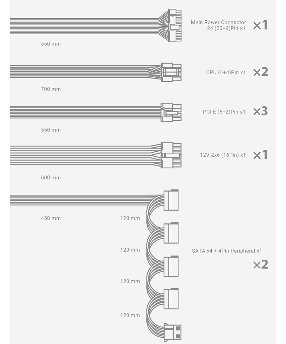 550 mmMain Power Connector24 (20+4)Pinx11700 mmCPU (4+4)Pin x1 550 mm600 mm120 mm450 mmPCI-E (6+2)Pin x1 x312V-2x6 (16Pin) x1 X1120 mmSATA x4+4Pin Peripheral x1120 mm120 mm
