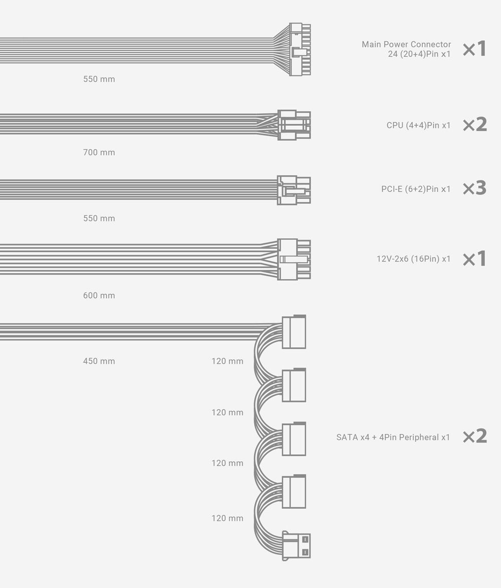 550 Main Power Connector 24 (20+4Pin 700 mmCPU (4+4)Pin x1 X2550 mm600 mm450 mm120 mm120 mm120 mm120 mmPCI-E (6+2)Pin x1 12V-2x6 (16Pin) x1 X1SATA x4 +4Pin Peripheral x1