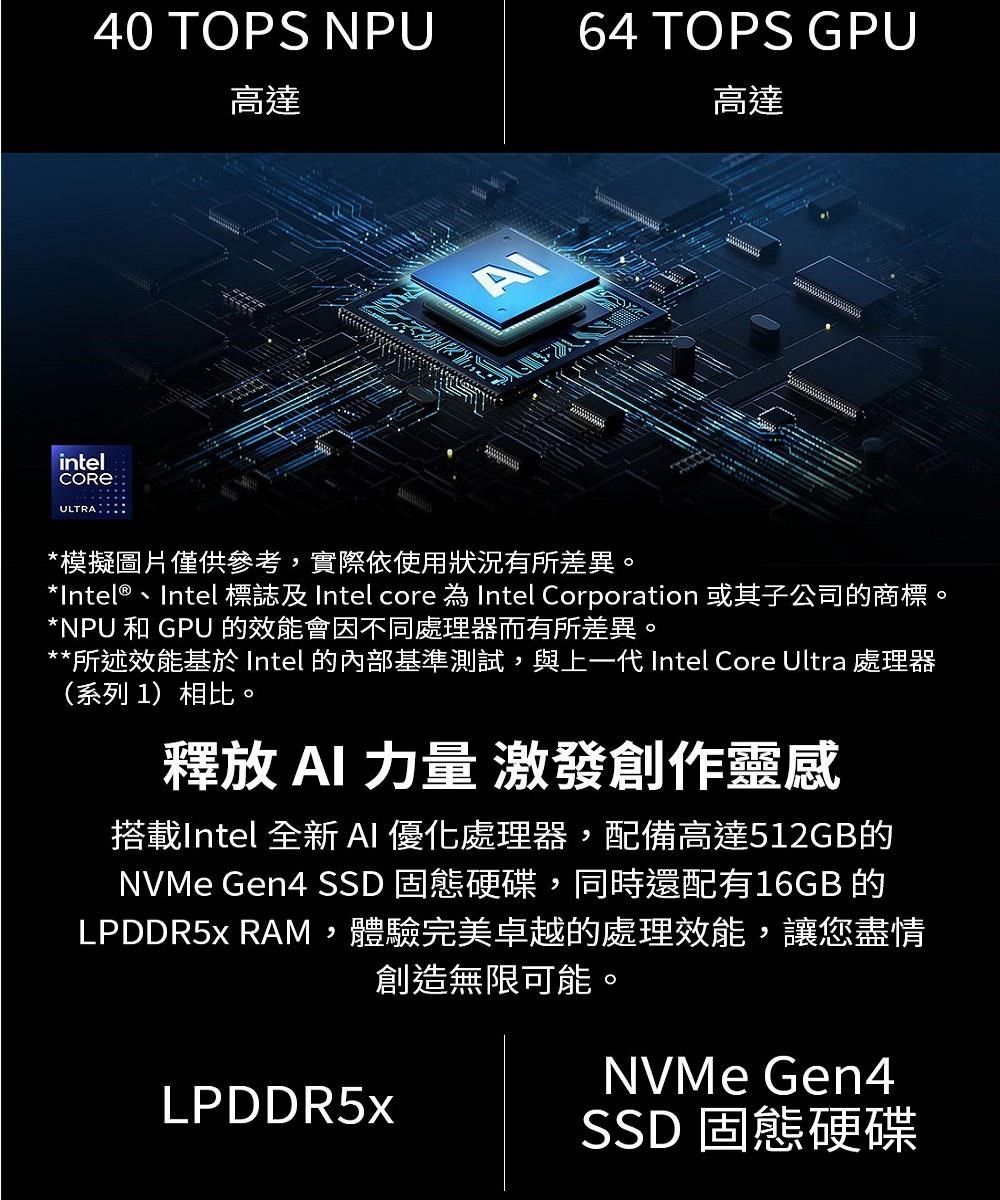 intelCOREULTRA40 TOPS NPU64 TOPS GPU高達A高達*模擬圖片僅供參考,實際依使用狀況有所差異。*Intel®Intel 標誌及 Intel core 為 Intel Corporation 或其子公司的商標。*NPU和GPU 的效能會因不同處理器而有所差異。**所述效能基於 Intel 的內部基準測試,與上一代 Intel Core Ultra 處理器(系列 1)相比。釋放 AI 力量 激發創作靈感搭載Intel 全新AI 優化處理器,配備高達512GB的NVMe Gen4 SSD 固態硬碟,同時還配有16GB 的LPDDR5x RAM,體驗完美卓越的處理效能,讓您盡情創造無限可能。LPDDR5xNVMe Gen4SSD固態硬碟