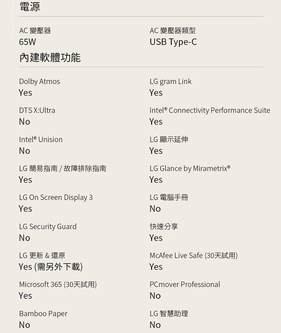 電源AC 變壓器65W內建軟體功能Dolby AtmosYesDTS X:UltraNo UnisionNoLG 簡易指南/故障排除指南YesLG On Screen Display 3YesAC 變壓器類型USB Type-CLG gram LinkYesIntel® Connectivity Performance SuiteYesLG 顯示延伸YesLG Glance by MirametrixⓇYesLG 電腦手冊NoLG Security GuardNoLG 更新 & 還原Yes (需另外下載快速分享YesMcAfee Live Safe (30)YesMicrosoft 365 (30)PCmover ProfessionalYesNoBamboo PaperLG 智慧助理NoNo