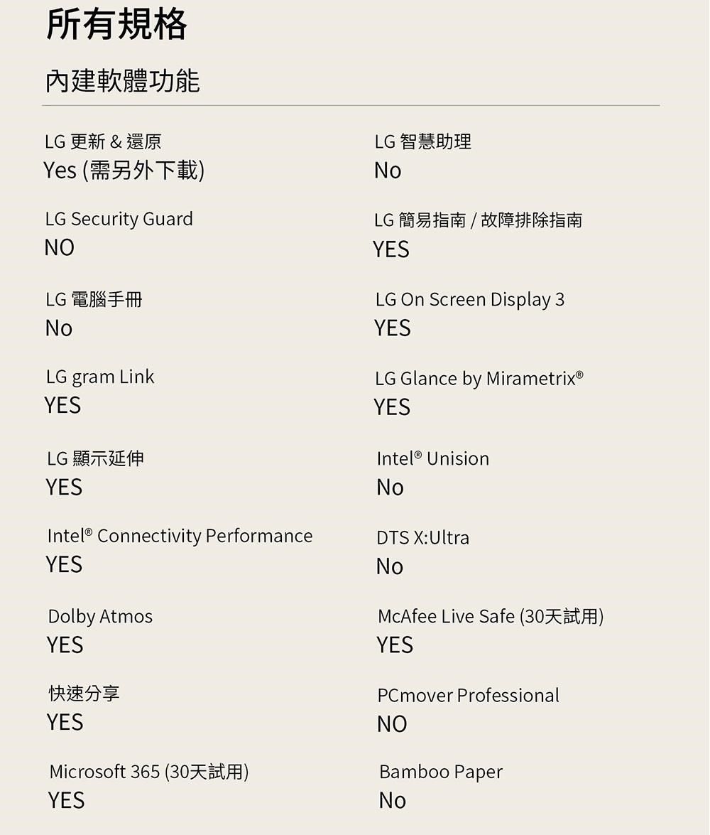 所有規格內建軟體功能LG 更新 & 還原Yes (需另外下載)LG Security GuardNOLG 電腦手冊NoLG gram LinkLG 智慧助理NoLG 簡易指南 / 故障排除指南YESLG  Screen Display 3YESLG Glance by MirametrixⓇYESYESLG 顯示延伸YESIntel® Connectivity PerformanceYESDolby AtmosIntel® UnisionNoDTS X:UltraNoYES快速分享YESMicrosoft 365 ()YESMcAfee Live Safe (30)YESPCmover ProfessionalNOBamboo PaperNo