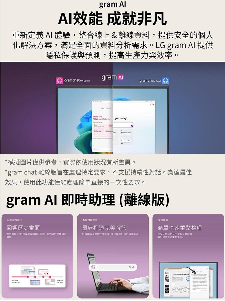 gram 效能 成就非凡重新定義 A 體驗整合線上&離線資料,提供安全的個人化解決方案,滿足全面的資料分析需求LG gram  提供隱私保護與預測,提高生產力與效率。 gram chat on-Devicegram Algram chat , MiaWhat can I hel youp you today?模擬圖片僅供參考,實際依使用狀況有所差異。*gram chat 離線版旨在處理特定要求,不支援持續性對話。為達最佳效果,使用此功能僅能處理簡單直接的一次性要求。gram Al 即時助理(離線版)*智慧檔案助理回朔歷史畫面量身打造完美解答利用關鍵字/語音搜尋或調整,找到曾經瀏覽過的根據電腦本文件及影像,提供量身打造的精準解答。2204200422042004文件摘要簡單快速重點整理拖曳文件或文字複製至對話框。即可快速進行重點摘要。