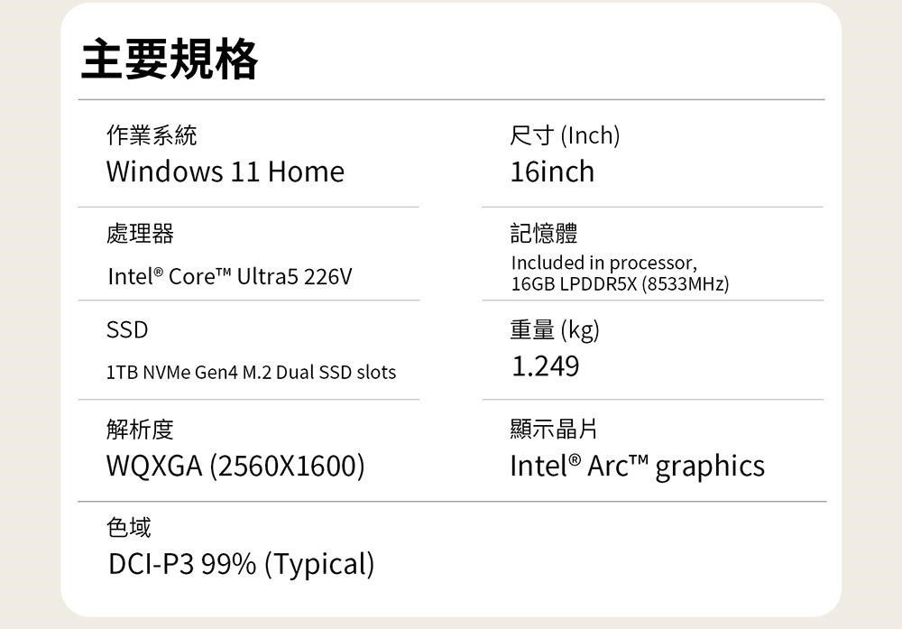 主要規格作業系統Windows 11 Home處理器Intel® Core™ Ultra5 226VSSD1TB NVMe Gen4 M.2 Dual SSD slots解析度WQXGA (2560X1600)色域DCI-P3 99% (Typical)尺寸 (Inch)16inch記憶體Included in processor,16GB LPDDR5X (8533MHz)重量 (kg)1.249顯示晶片Intel®  graphics