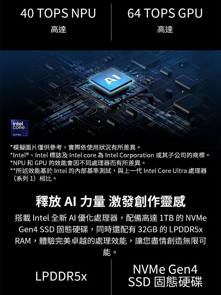 intel40 TOPS NPU64 TOPS GPU高達A高達*模擬圖片僅供參考,實際依使用狀況有所差異。*Intel®、Intel 標誌及 Intel core 為 Intel Corporation 或其子公司的商標。*NPU和GPU 的效能會因不同處理器而有所差異。**所述效能基於 Intel 的內部基準測試,與上一代 Intel Core Ultra 處理器(系列 1)相比。釋放 AI 力量 激發創作靈感搭載Intel 全新AI 優化處理器,配備高達 1TB 的 NVMeGen4 SSD 固態硬碟,同時還配有 32GB 的 LPDDR5xRAM,體驗完美卓越的處理效能,讓您盡情創造無限可LPDDR5x能。NVMe Gen4SSD 固態硬碟