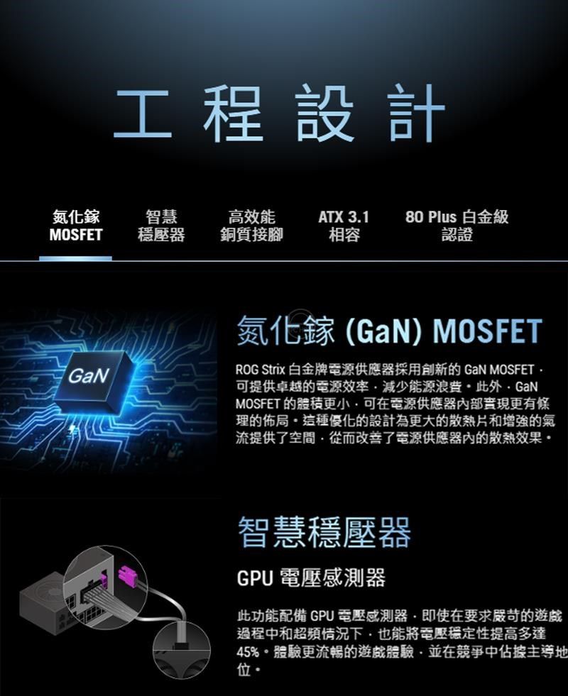 工程設計氮化鎵智慧高效能MOSFET穩壓器銅質接腳ATX 3.1相容80 Plus 白金級認證氮化鎵(GaN) MOSFETROG Strix 白金牌電源供應器採用創新的 GaN MOSFET 提供卓越的電源減少能源GaNMOSFET 的體積更可在電源供應器部實現更有條理的佈局這種優化的設計為更大的散熱片和增強的氣流提供了空間從而改善了電源供應器內的散熱效果智慧穩壓器GPU電壓感測器此功能配備 GPU電壓感測器即使在要求嚴苛的遊戲過程中和超頻情況下也能將電壓穩定性提高多達45%體驗更流暢的遊戲體驗並在競爭中佔據主導。