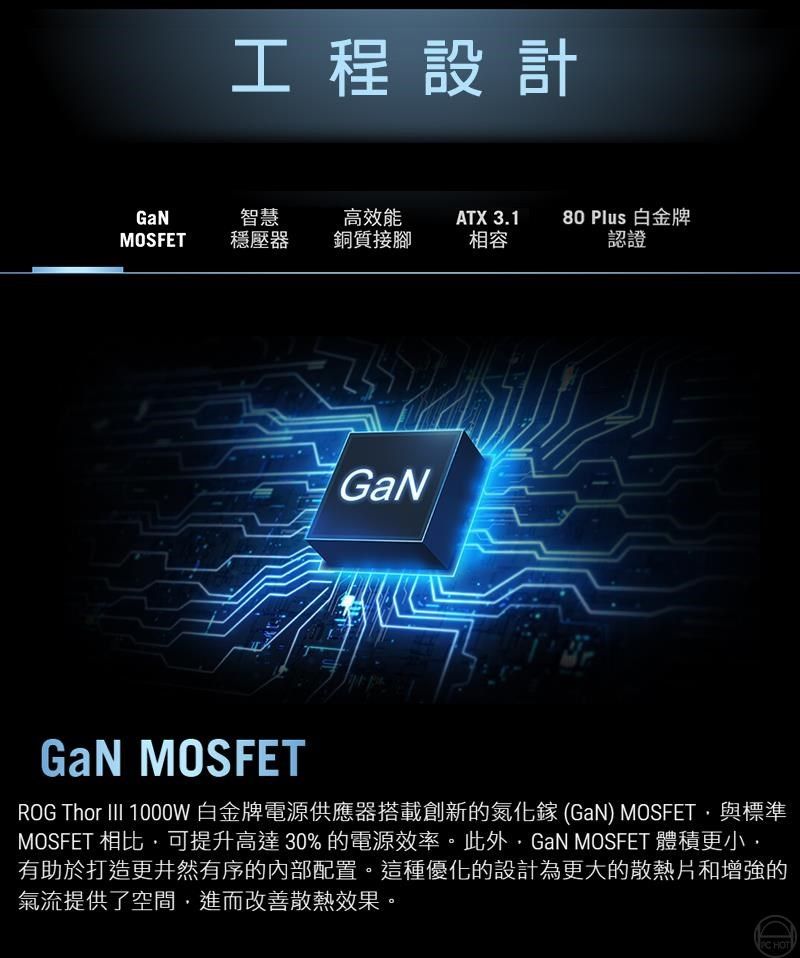 工程設計智慧高效能ATX 3.1MOSFET穩壓器銅質接腳相容80 Plus 白金牌認證GaN MOSFETROG Thor III 1000W 白金牌電源供應器搭載創新的氮化鎵 (GaN) MOSFET,與標準MOSFET 相比,可提升高達30%的電源效率。此外,GaN MOSFET 體積更小,有助於打造更井然有序的內部配置。這種優化的設計為更大的散熱片和增強的氣流提供了空間,進而改善散熱效果。 HOT