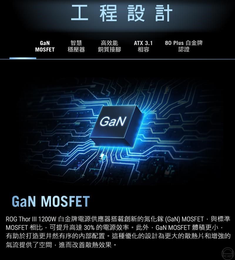 工程設計智慧高效能ATX 3.1MOSFET穩壓器銅質接腳相容80 Plus 白金牌認證GaNGaN MOSFETROG Thor  1200W白金牌電源供應器搭載創新的氮化鎵(GaN) MOSFET與標準MOSFET 相比,可提升高達30%的電源效率。此外,GaN MOSFET 體積更小,有助於打造更井然有序的配置。這種優化的設計為更大的散熱片和增強的氣流提供了空間,進而改善散熱效果。 HOT