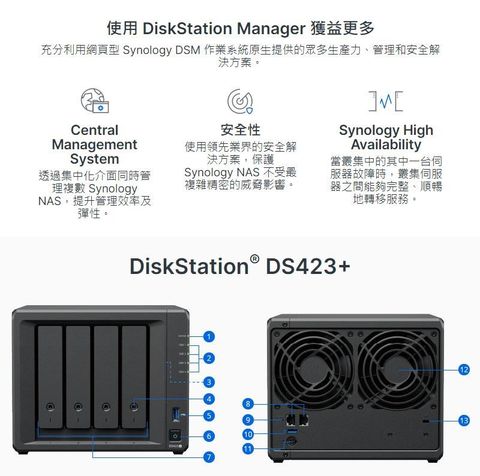 ☆促銷組合☆ Synology DiskStation DS223j 2Bay+HAT3300 PLUS 12TB