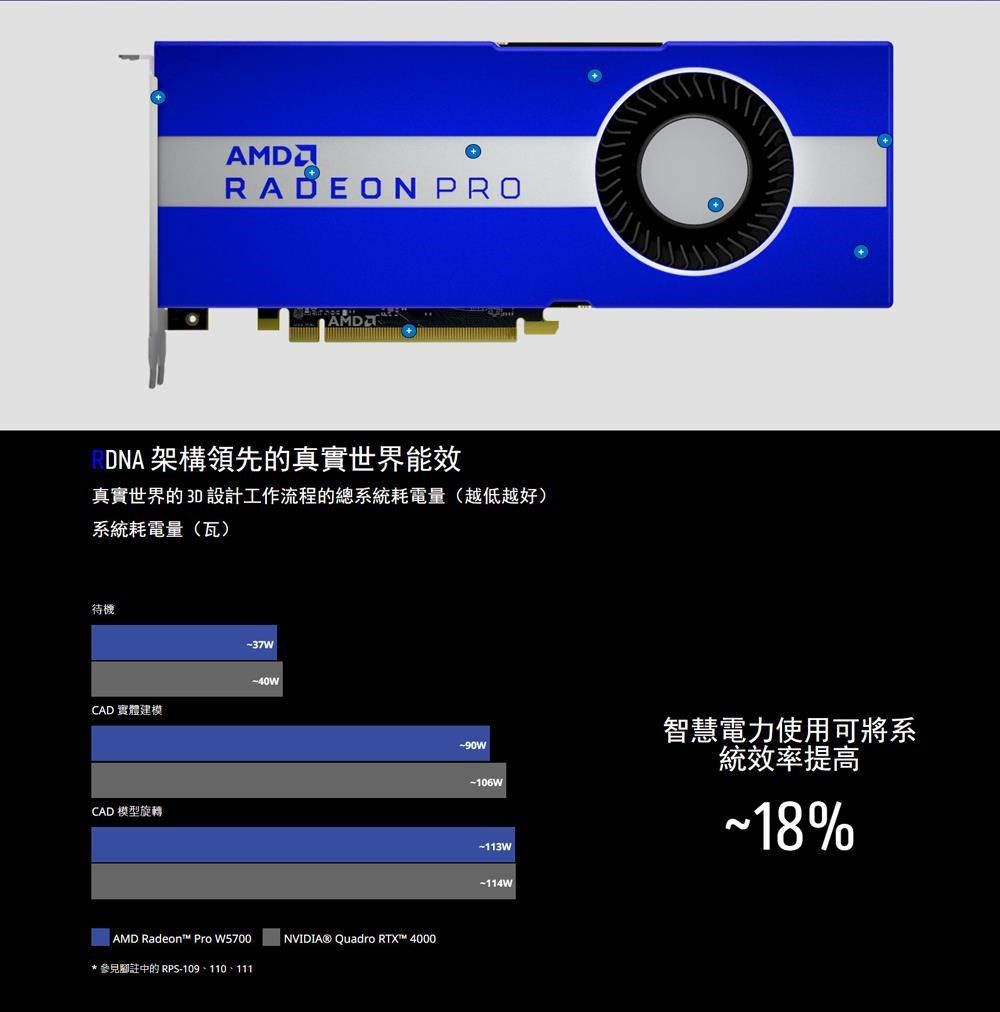 AMD】Radeon Pro W5700 8G GDDR6 顯示卡- PChome 24h購物