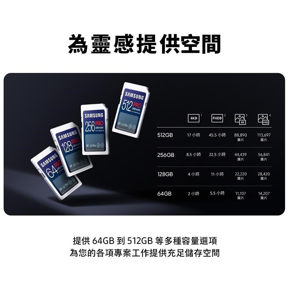 為靈感提供空間SAMSUNGPRO64SAMSUNG18 200  200 130SAMSUNG256 200130SAMSUNG512 200130PRO4KDFHDD512GB17 小時45.5 小時88,890圖片113,697圖片256GB8.5 小時22.5 小時44,43956,841圖片圖片128GB4小時11 小時22,22028,420圖片圖片64GB2 小時5.5 小時11,10714,207圖片圖片提供 64GB 到 512GB等多種容量選項為您的各項專案工作提供充足儲存空間