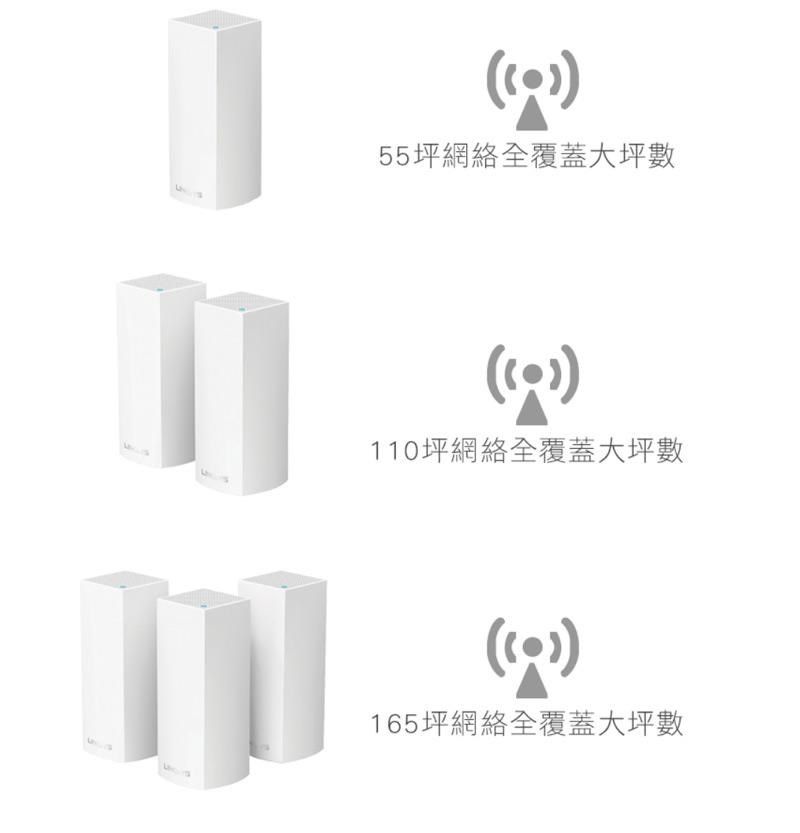 55坪網絡全覆蓋大坪數110坪網絡全覆蓋大坪數165坪網絡全覆蓋大坪數