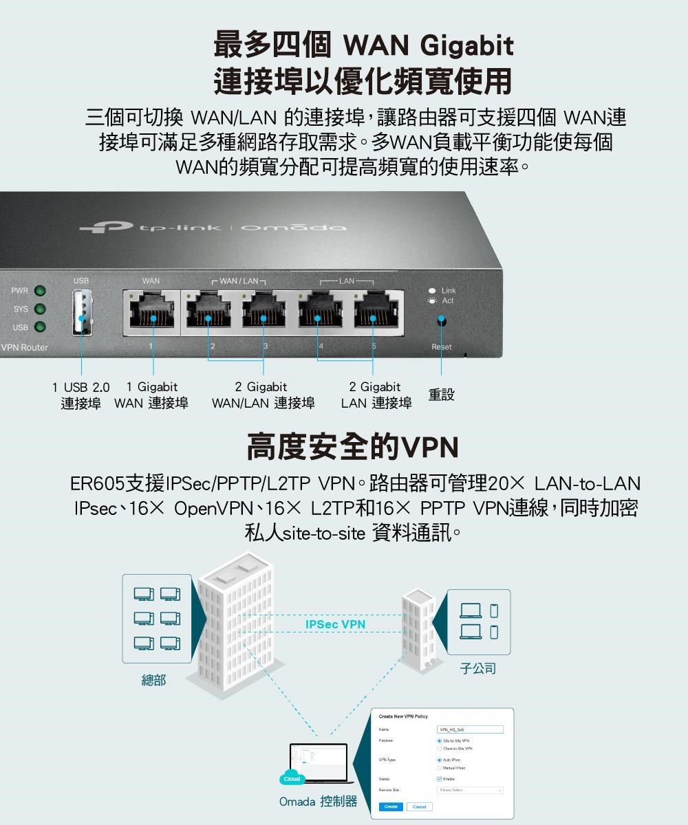 PWRYU Router最多四個 WAN Gigabit連接埠以優化頻寬使用三個可 WAN/LAN 的連接埠,讓路由器可支援四個 WAN連接埠可滿足多種網路存取需求。多WAN負載平衡功能使每個WAN的頻寬分配可提高頻寬的使用速率。   USBWAN / LANGLinkActReset1 USB 2.0 1 Gigabit2 Gigabit2 Gigabit重設連接埠 WAN 連接埠WAN/LAN 連接埠LAN 連接埠高度安全的ER605支援/PPTP/L2TP VPN。路由器可管理 LANto-LANIPsec OpenVPN、16 L2TP和16X PPTP VPN連線,同時加密私人site-to-site 資料通訊。總部IPSec VPN New VPN S SOmada 控制器CancelVPN  S子公司B - VPN