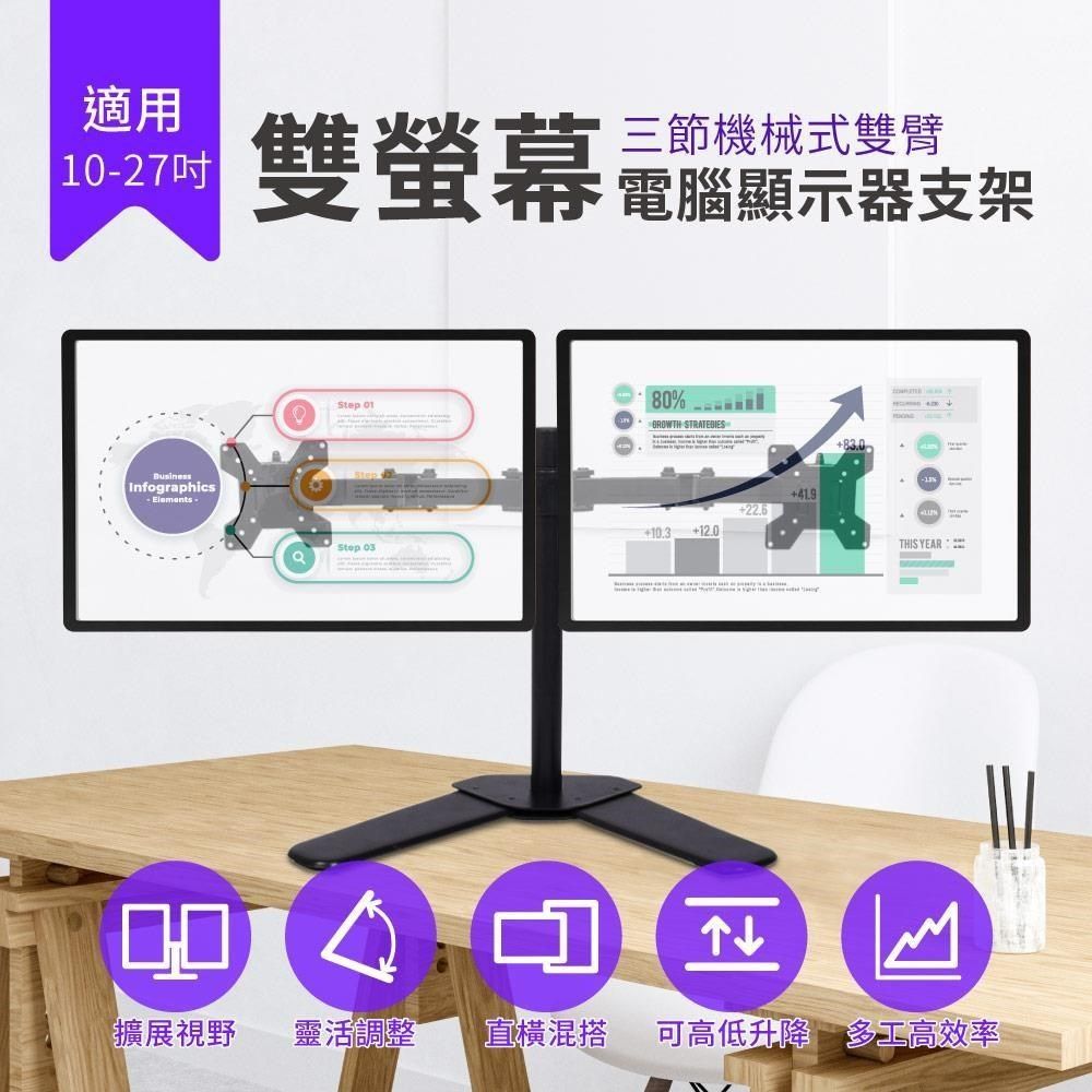  【南紡購物中心】 雙螢幕電腦顯示器支架 三節機械式雙臂 10-27吋螢幕架 可旋轉 高低升降 角度微調