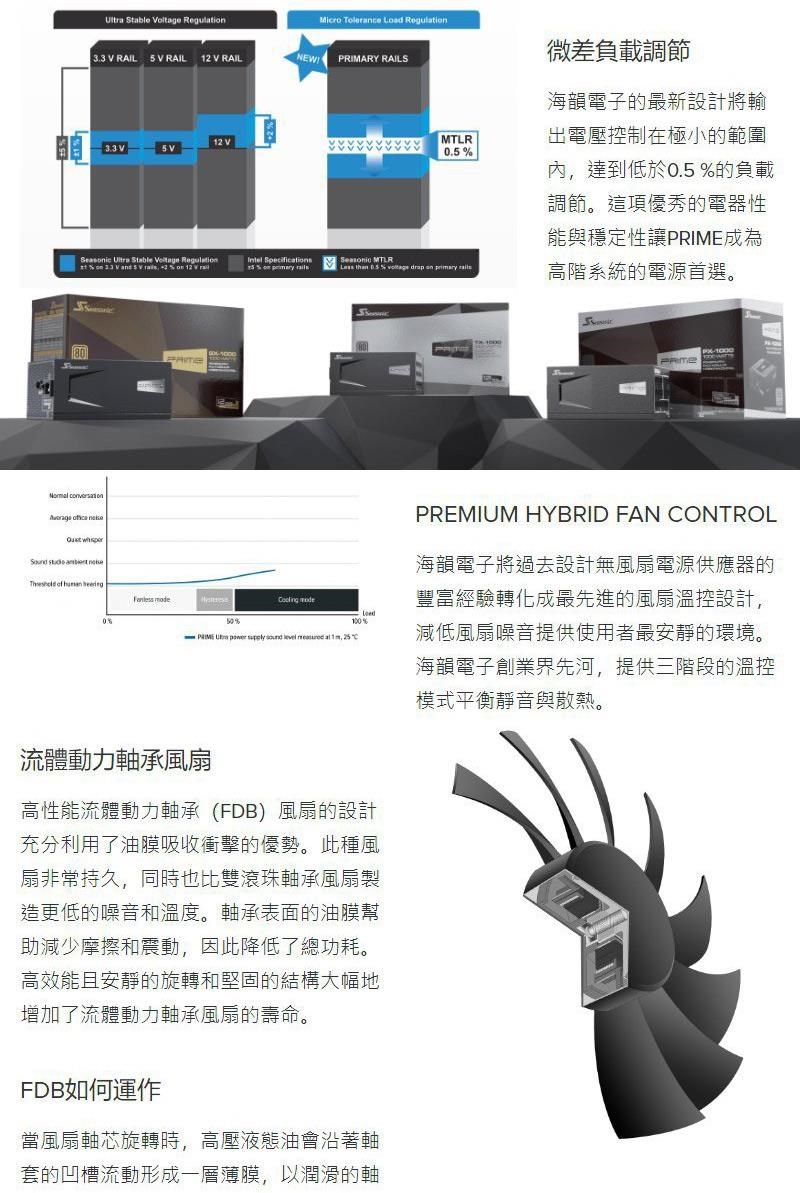 SeaSonic 海韻PRIME PX-1000 1000W 白金牌全模組電源供應器(12年保