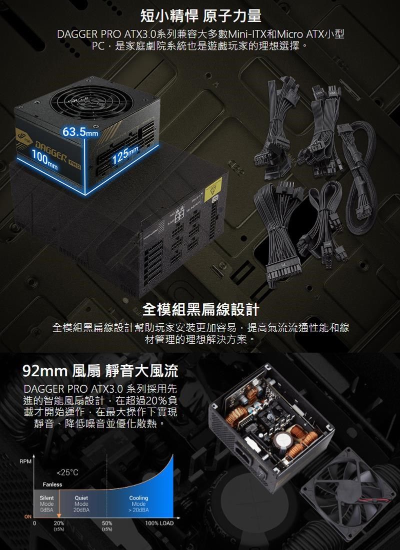 短小精悍 原子力量DAGGE PRO ATX3.系列兼容大多數Mini-ITX和Micro ATX小型家庭劇院系統也是遊戲玩家的理想選擇。63.5mm125mmDAGGER R100mm全模組黑扁線設計全模組黑扁線設計幫助玩家安裝更加容易提高氣流流通性能和線材管理的理想解決方案。92mm 風扇 靜音大風流DAGGER PRO ATX3.0 系列採用先進的智能風扇設計在超過20負載才開始運作,在最大操作下實現靜音、降低噪音並優化散熱。RPM25°CSilentModeFanlessQuietMode20dBAON020%50%%%)CoolingMode20dBA100% LOAD