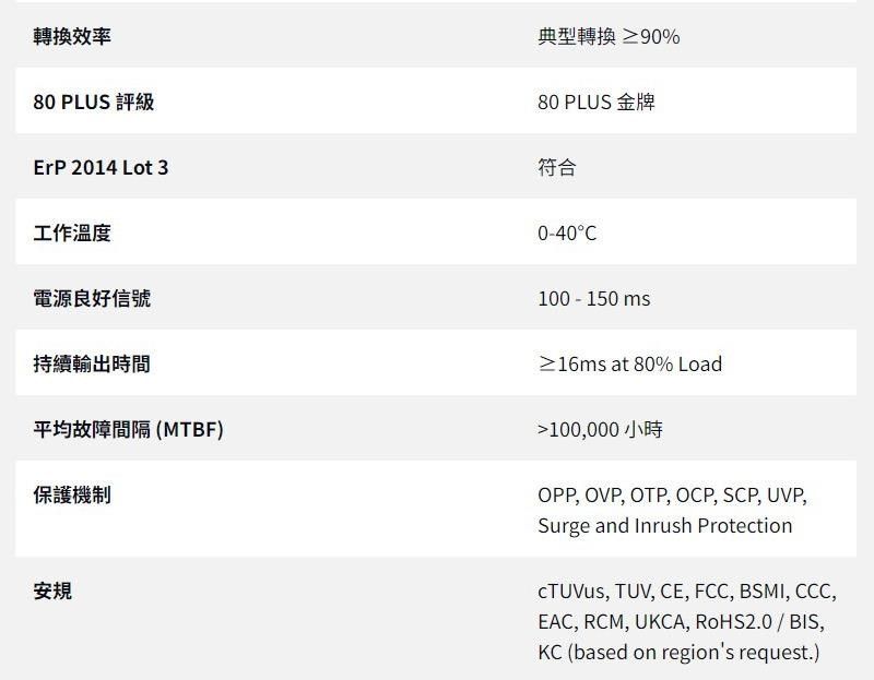 轉換效率80 PLUS 評級ErP 2014 Lot 3典型轉換 ≥90%80 PLUS 金牌符合工作溫度電源良好信號0-40C100 - 150ms持續輸出時間平均故障間隔(MTBF)保護機制安規≥16ms at 80% Load100,000小時OPP, OVP, OTP, OCP, SCP, UVP,Surge and Inrush ProtectioncTUVus, TUV, CE, FCC, BSMI, CCC,EAC, RCM, UKCA, RoHS2.0 / BIS,KC (based on regions request.)