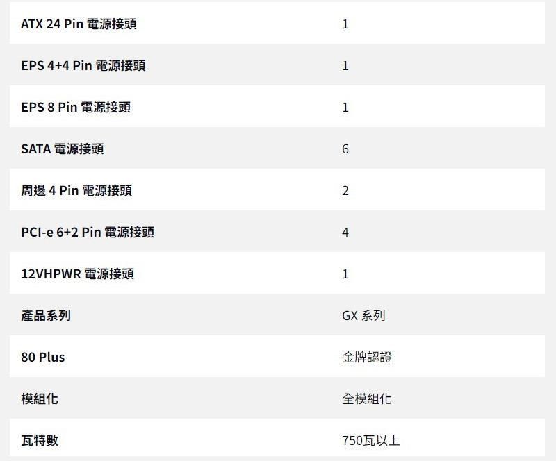 ATX 24 Pin 電源接頭EPS 4+4 Pin 電源接頭EPS 8 Pin 電源接頭SATA 電源接頭周邊4Pin電源接頭PCI-e 6+2Pin電源接頭12VHPWR 電源接頭產品系列80 Plus1116241GX 系列金牌認證全模組化模組化瓦特數750瓦以上