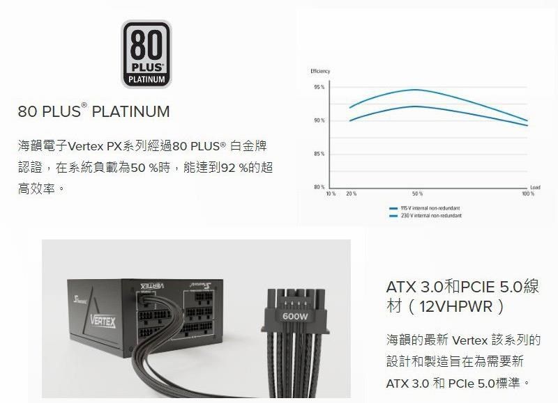海韻Vertex PX-1200 1200W 白金牌全模組電源供應器(12年保