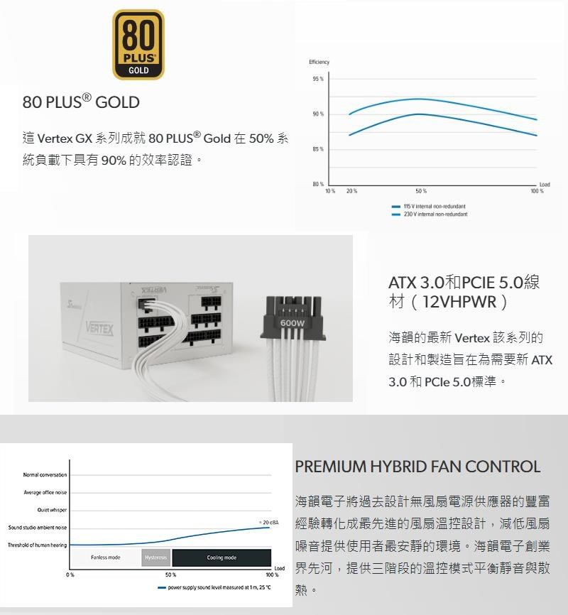 PLUSGOLD9580 PLUS  GOLD90這ertex GX 系列成就 80 PLUS ® Gold在50系%統負載下具有 90%的效率認證。 Average         0%ERTEX 50% 600W80%%20%50% V intemal 230 V  non100%ATX 3.0PIE 5.0線材(12VHPWR)海韻的最新 Vertex 該系列的設計和製造旨在為需要新 ATX3.0 和 PCle 5.0標準。PREMIUM HYBRID FAN CONTROL20 海韻電子將過去設計無風扇電源供應器的豐富經驗轉化成最先進的風扇溫控設計,減低風扇噪音提供使用者最安靜的環境。海韻電子創業100%界先河,提供三階段的溫控模式平衡靜音與散熱。 supply sound level measured at C