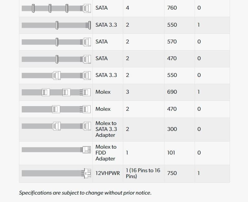 SATA476SATA 3.3255SATA257SATA247SATA 3.3 25500Molex36901Molex24700Molex toSATA 3.323000AdapterMolex toFDD11010Adapter12VHPWR1 (16 Pins to 16Pins)7501Specifications are subject to change without prior notice.