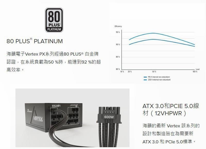 DSBC1T-A900GWZPT