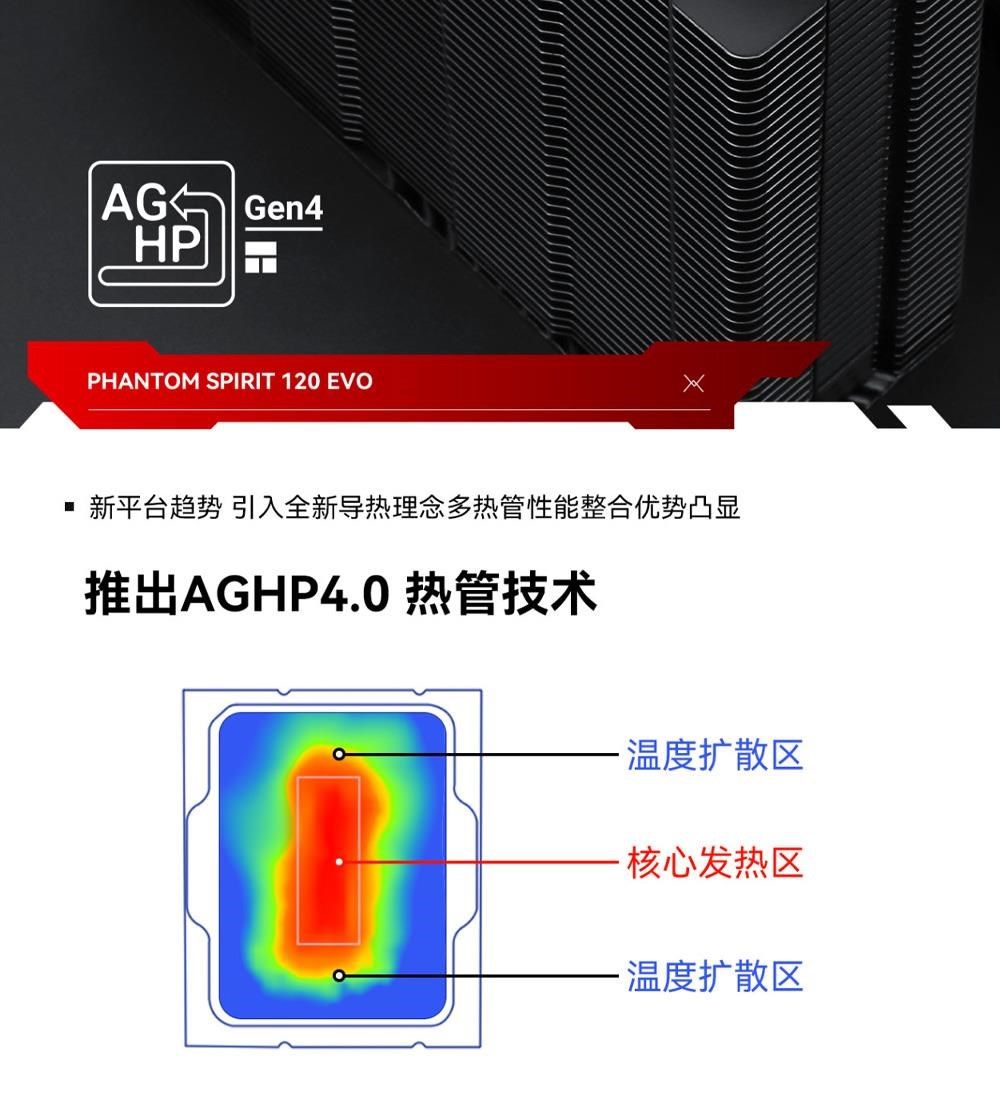 AG Gen4PHANTOM SPIRIT 120 EVO新平台趋势 引入全新导热理念多热管性能整合优势凸显推出AGHP4.0 热管技术扩散区核心发热区温度扩散区