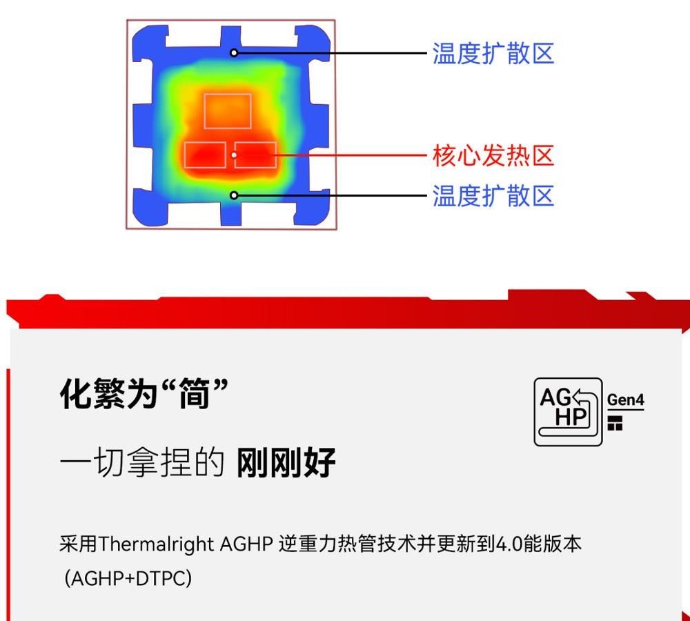 扩散区核心发热区扩散区化繁为“简”一切拿捏的 刚刚好AG Gen4HP采用Thermalright AGHP 逆重力热管技术并更新到4.0能版本(AGHP+DTPC)