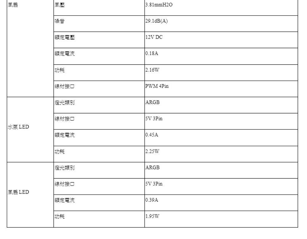 MONTECH 【南紡購物中心】 君主 HyperFlow ARGB 360 白 (360mm/預安裝設計/ARGB水冷頭+風扇/12cm風扇 ...