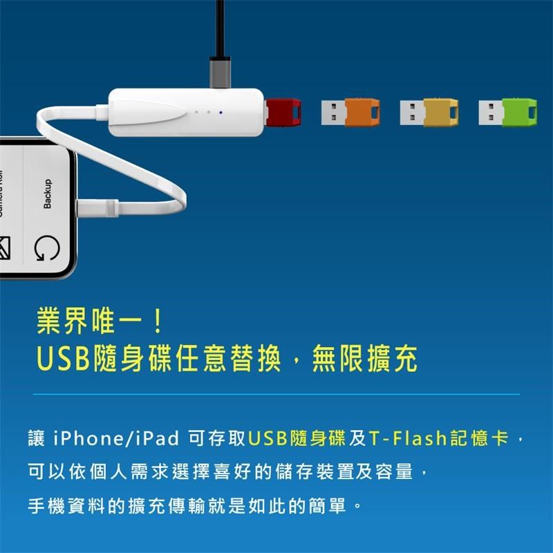 SPT 【南紡購物中心】 【聖保德】iSecure Adapter-  iOS 專用加密備份讀卡器&nbsp;iPhone備份 加密 讀卡機 蘋果檔案管家