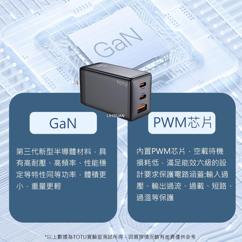 TOTU 【南紡購物中心】 65W 三孔 Type-C/PD/GaN氮化鎵充電器充電頭快充頭閃充頭 2C1A USB PD3.0(PPS)/QC3.0&nbsp;神速 拓途&nbsp;