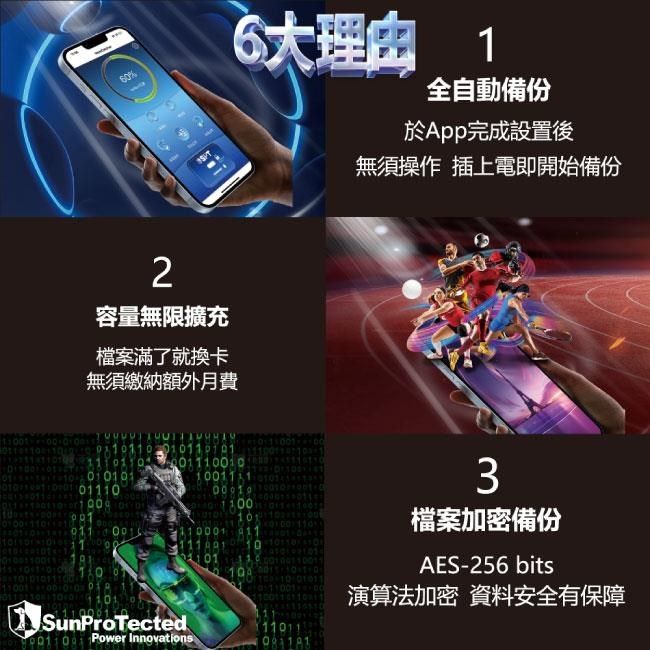 SPT MemCatcher Link - C款(A/CA) 多功能備份豆腐頭 蘋果 iPhone 加密 備份